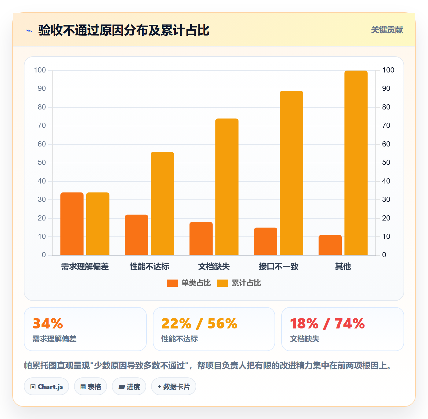 验收记录落地方案:项目负责人开展任务验收的数据分析案例解析