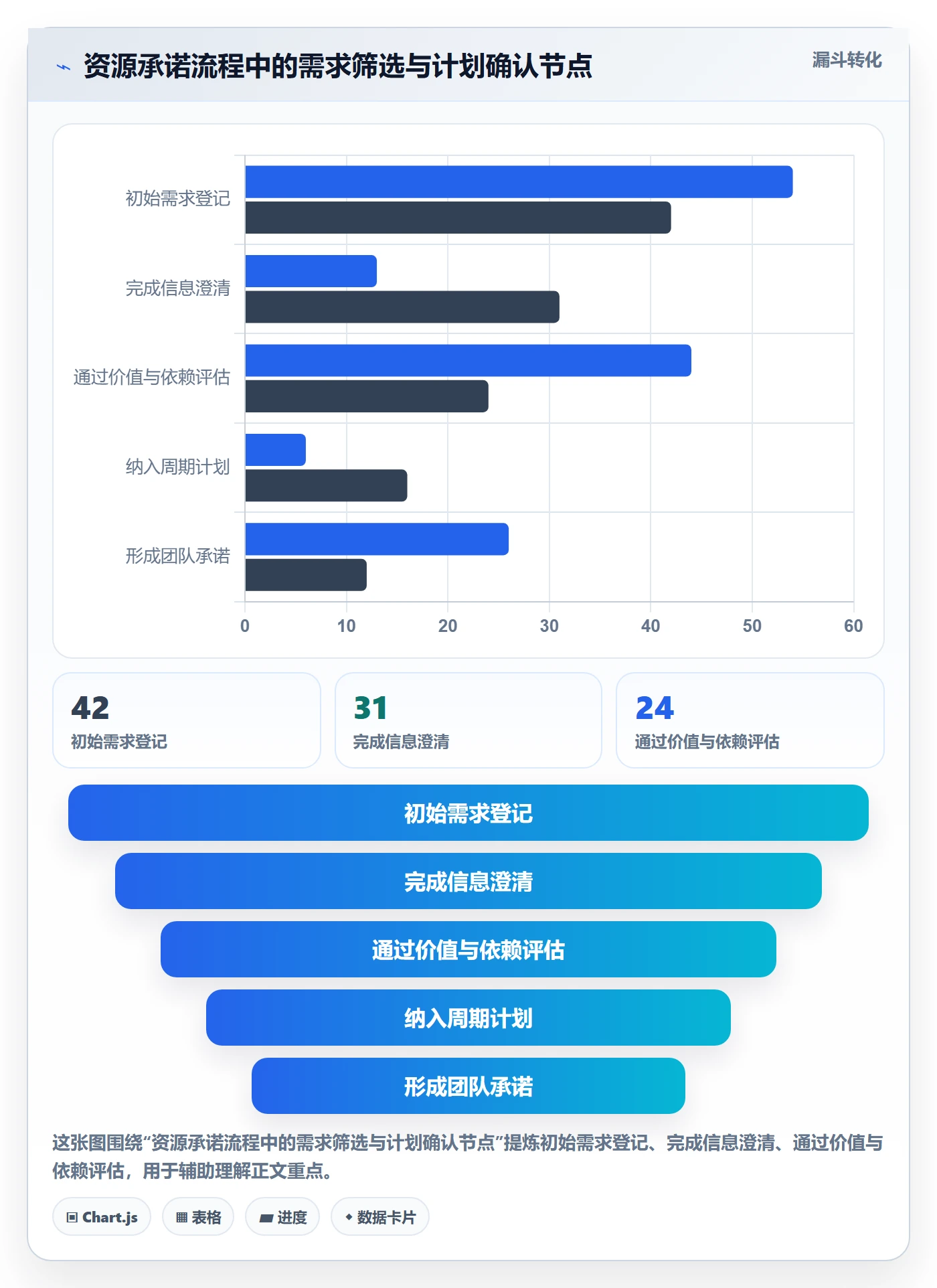 团队落地方案:产品经理开展资源管理的流程优化案例解析