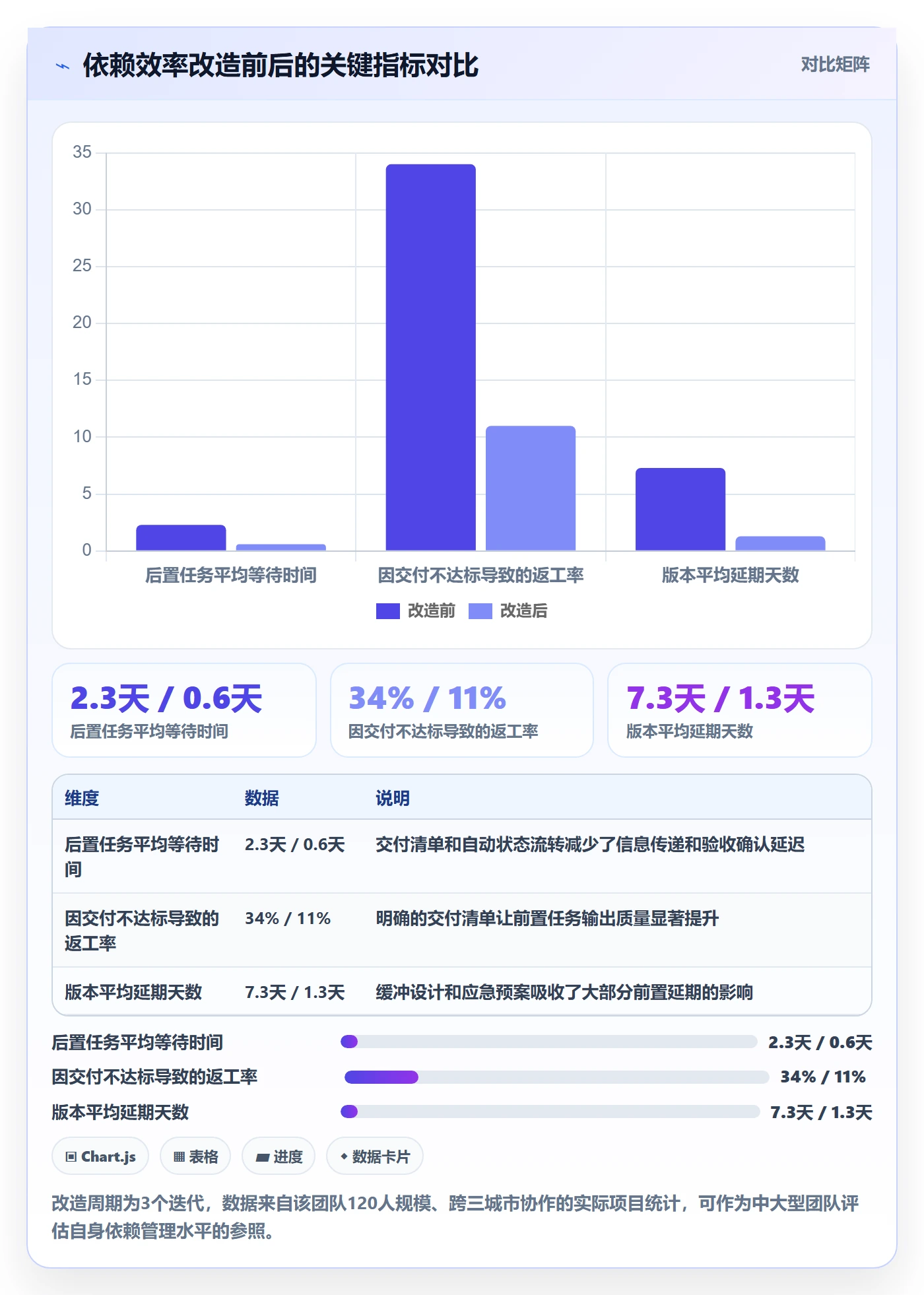 后置任务实操方法:产品经理提升任务依赖效率的风险控制方法与模板