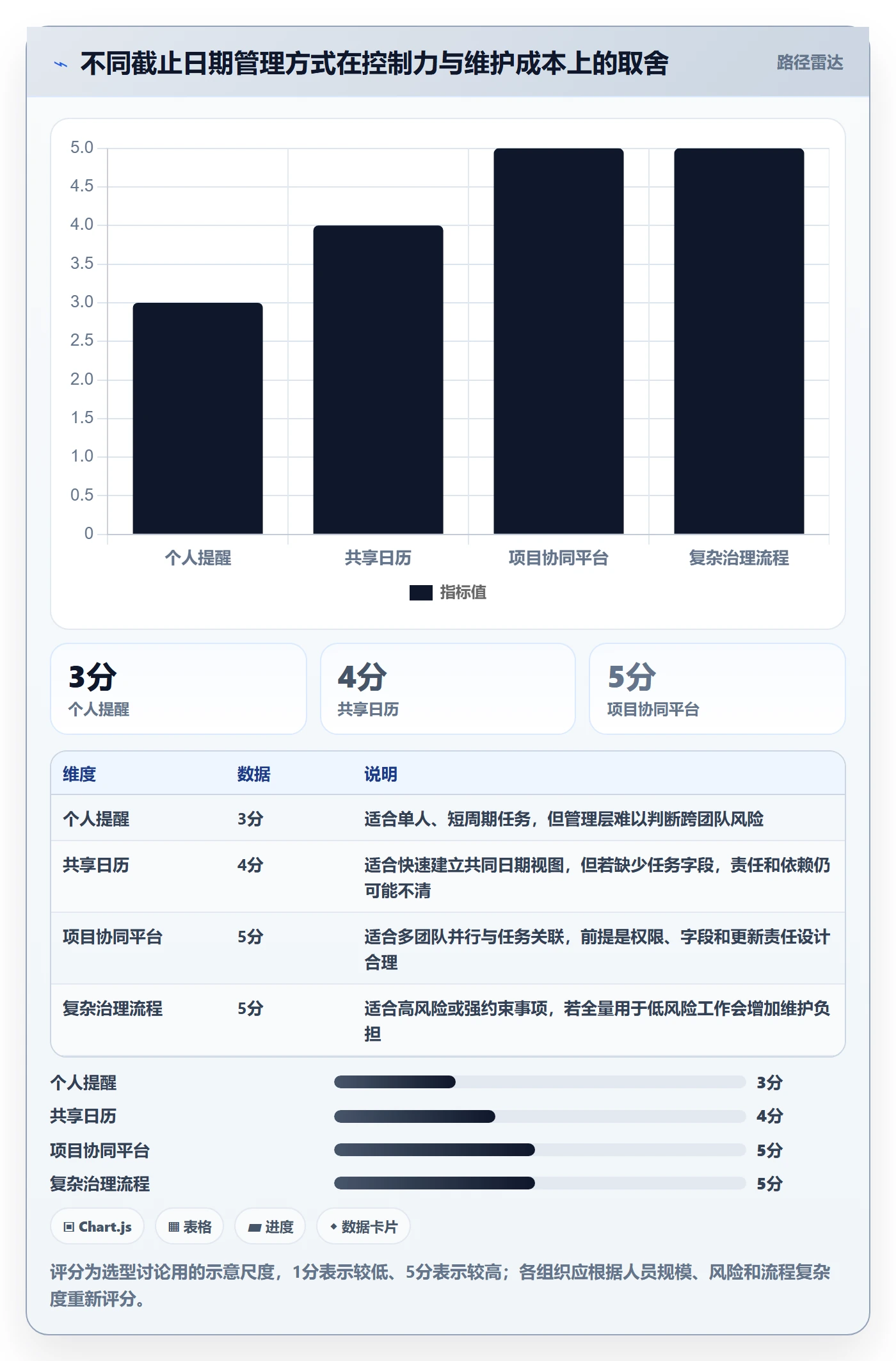 截止日期管理方法大全：管理层日历视图协同管理落地清单