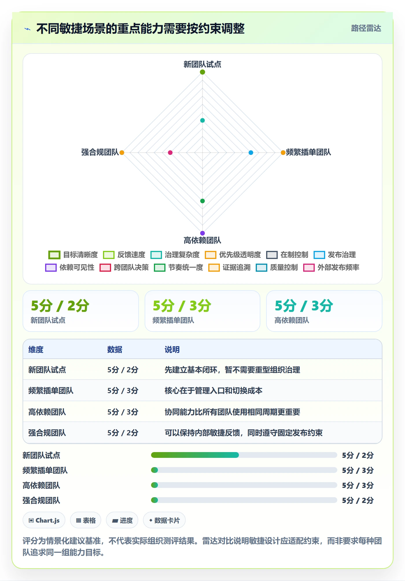 Agile怎么做?项目负责人数据分析:敏捷项目从0到1