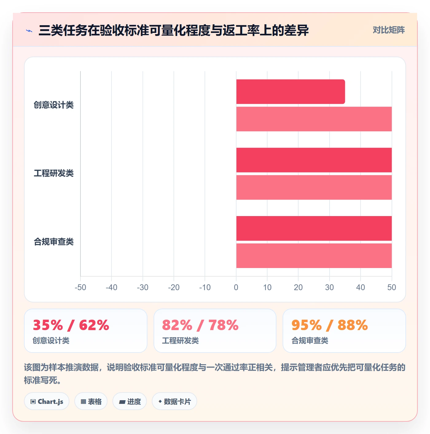 确认完成实操方法:企业管理者提升任务验收效率的风险控制方法与模板