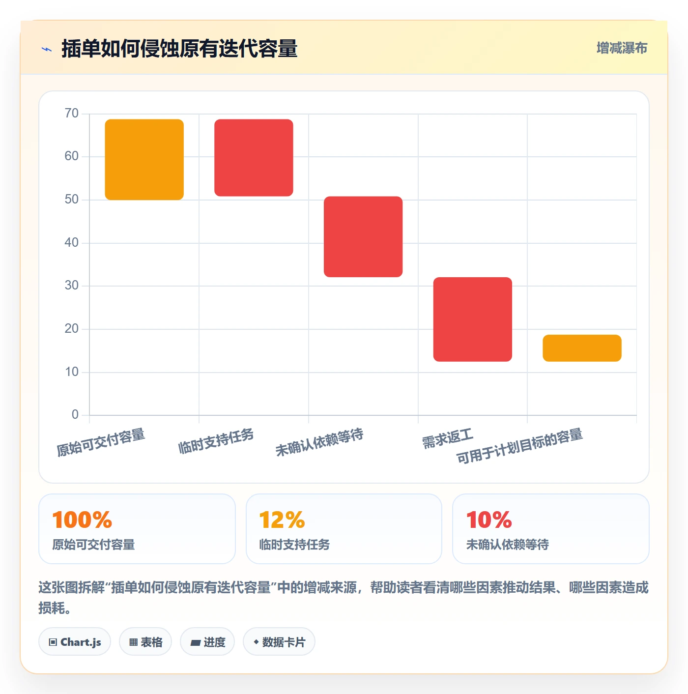 迭代怎么做?项目经理效率提升:迭代管理从0到1