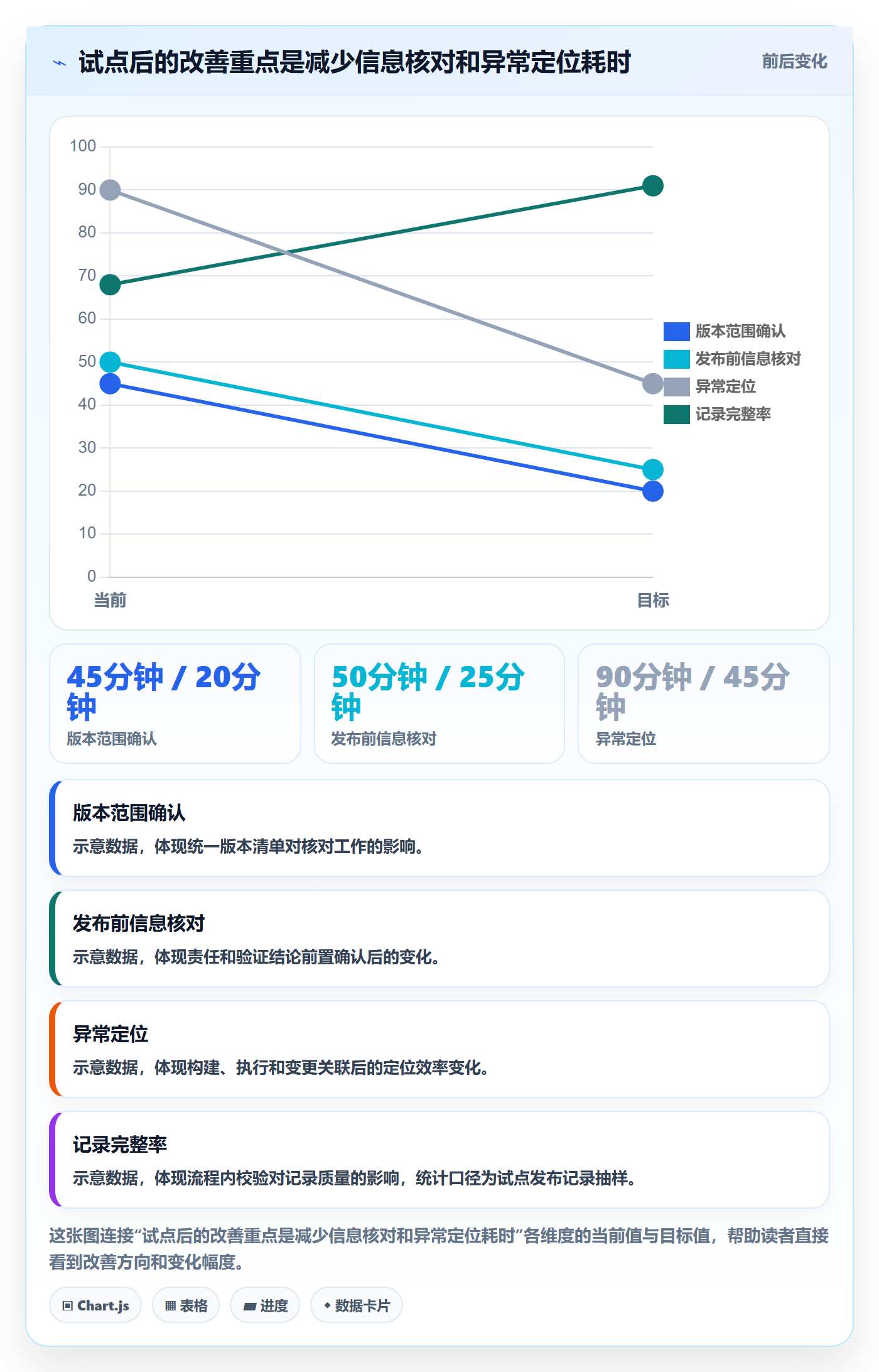 发布记录落地方案:研发团队开展发布管理的流程优化案例解析