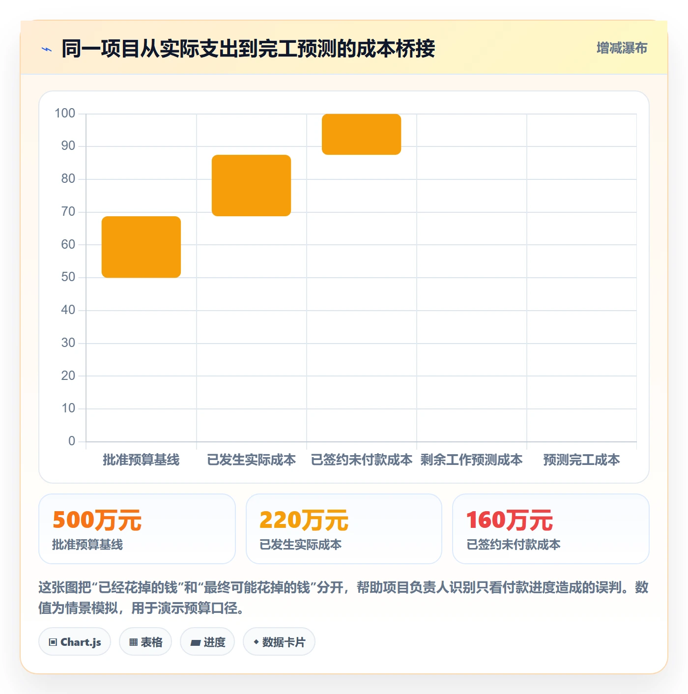 预算管理如何做好项目预算？PMO入门指南与操作步骤