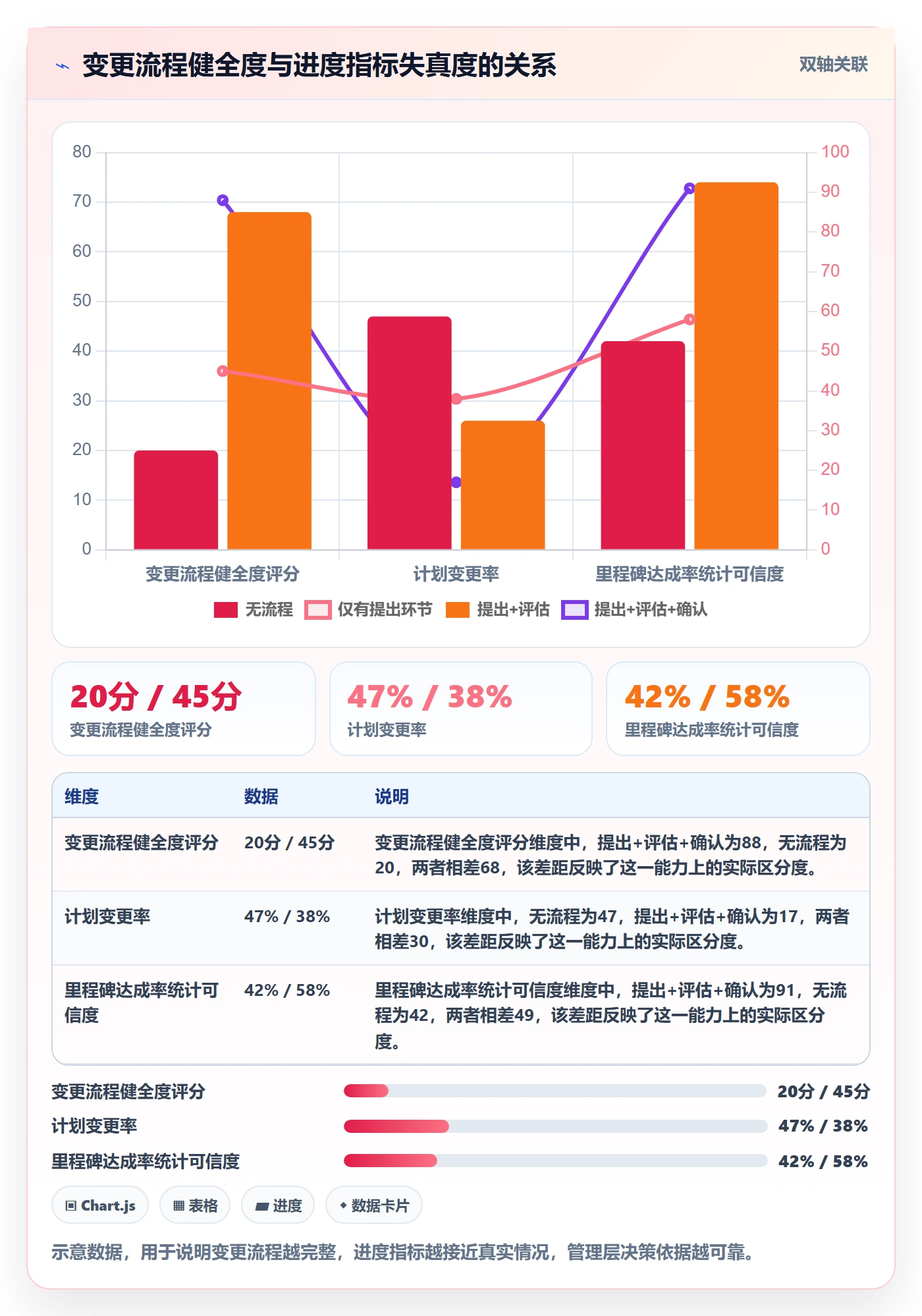计划进度流程与规范:跨部门团队进度管理流程优化关键指标