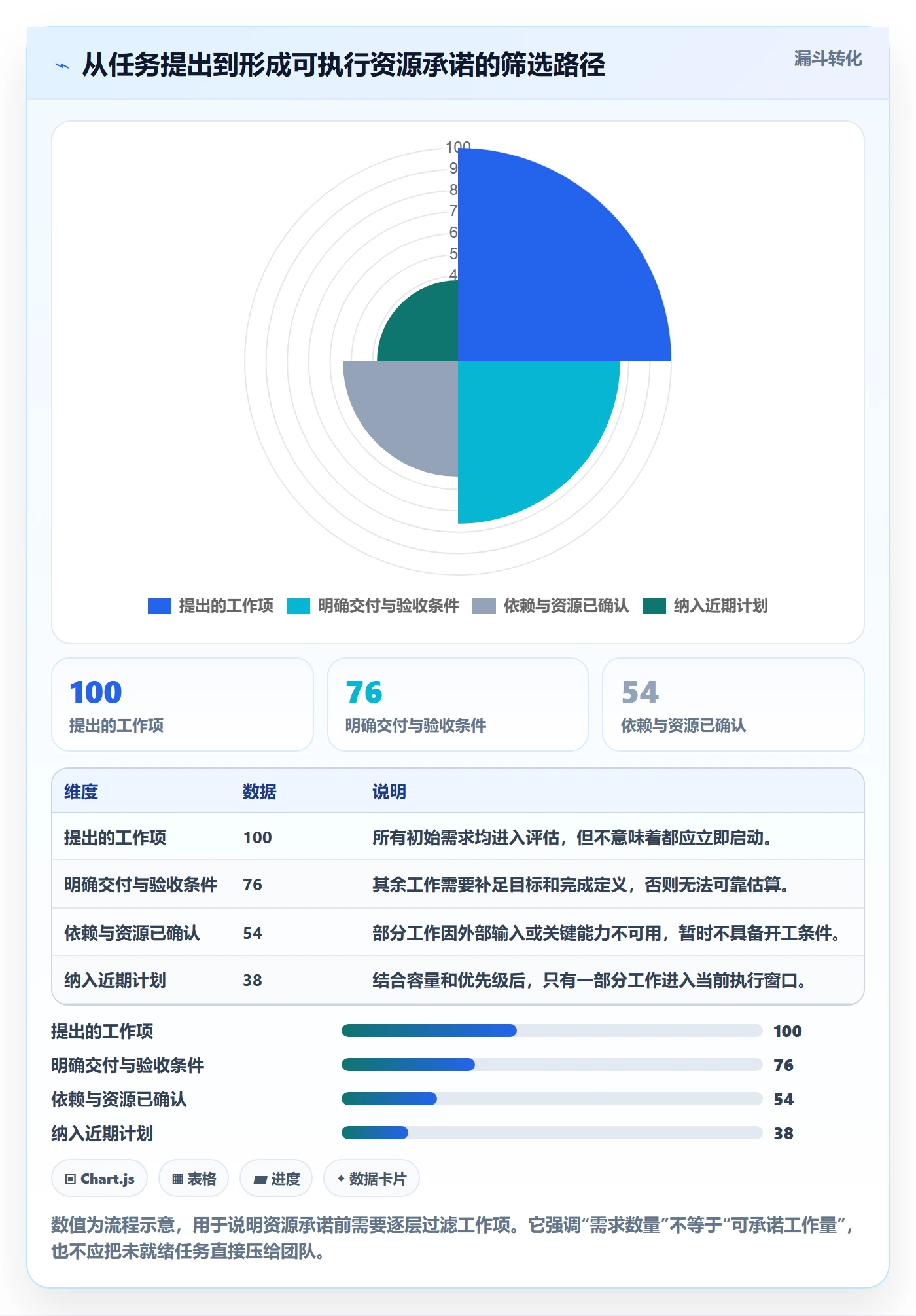 人员管理指南:项目经理如何做好资源管理,入门指南全流程