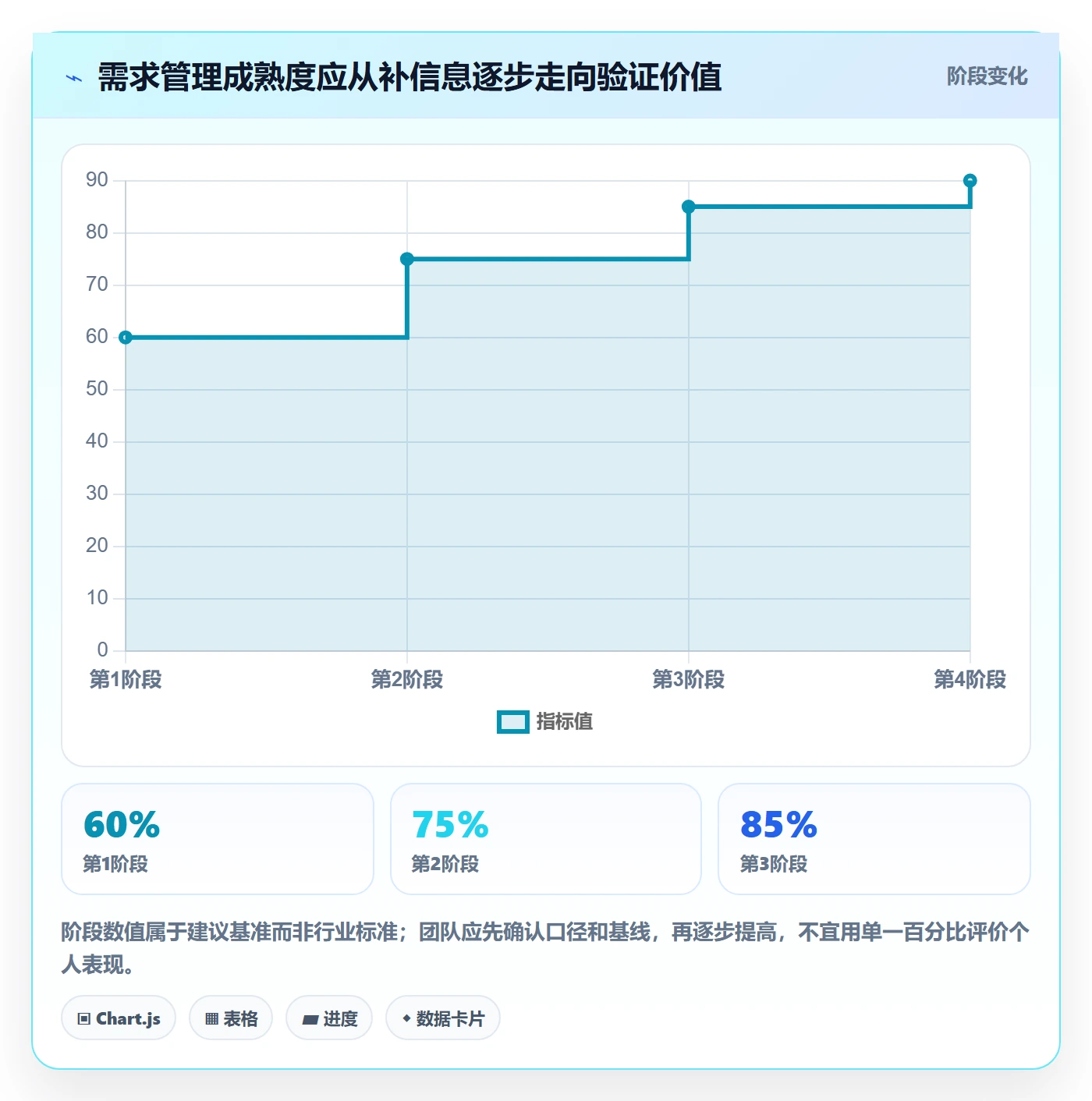 需求管理需求评审全流程:企业管理者最佳实践与一文讲清