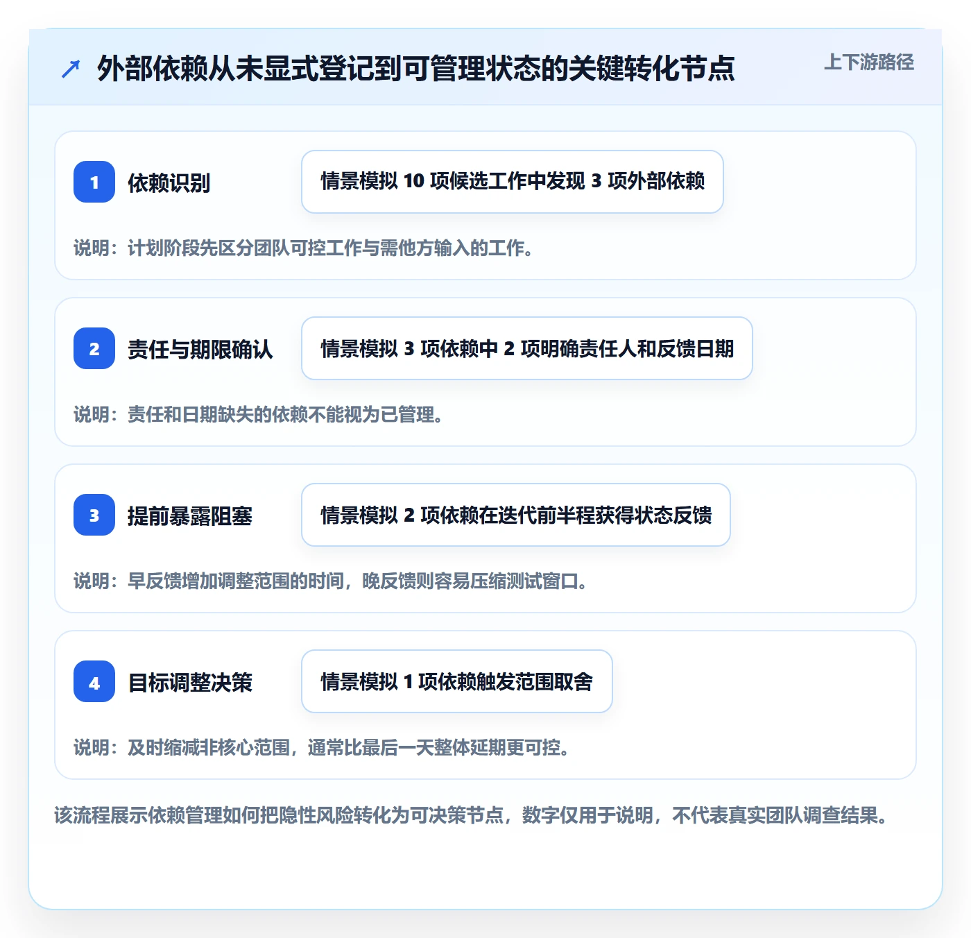 迭代管理如何做好Sprint？研发团队效率提升与操作步骤