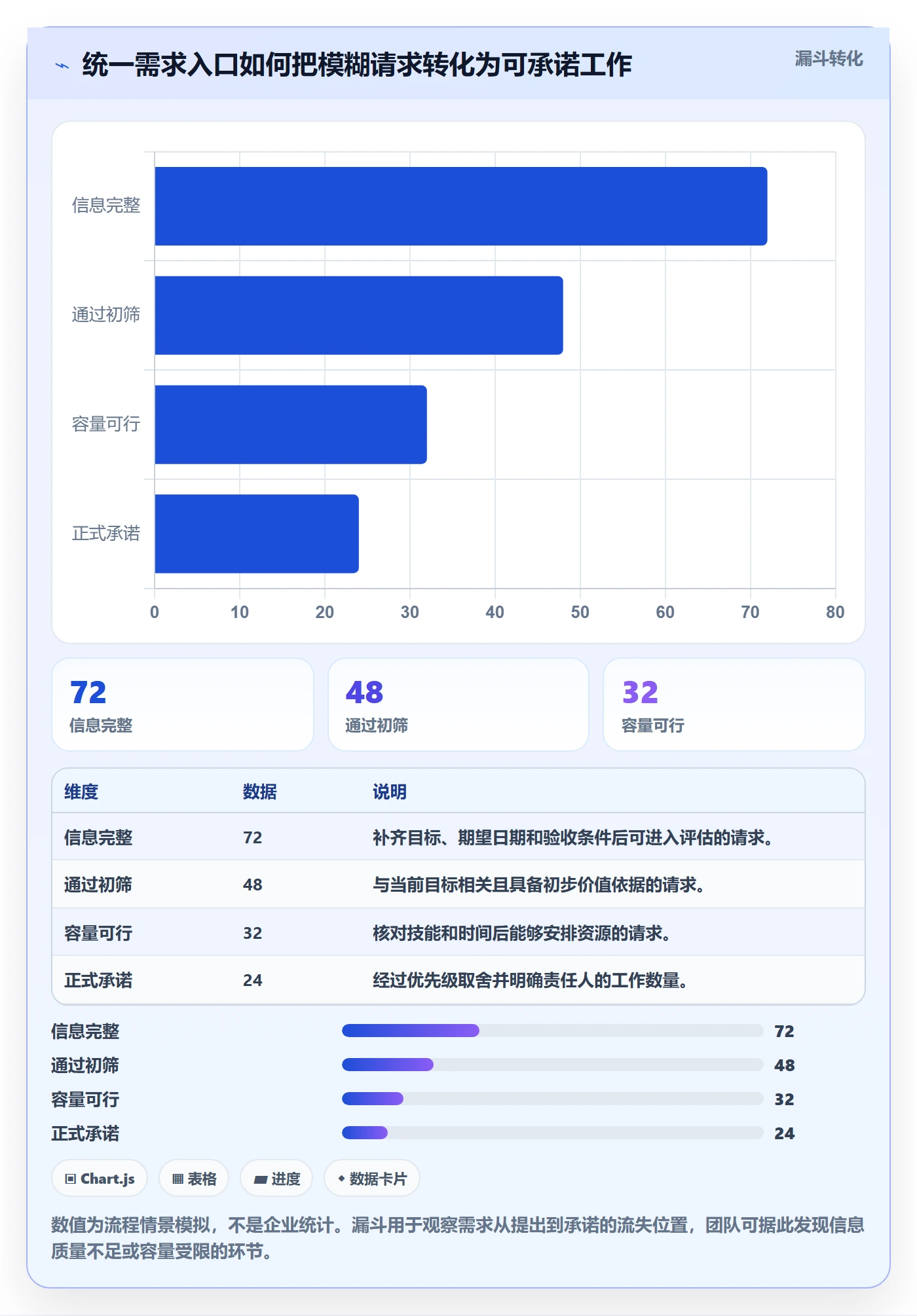 人员管理指南:跨部门团队如何做好资源管理,实操方法全流程