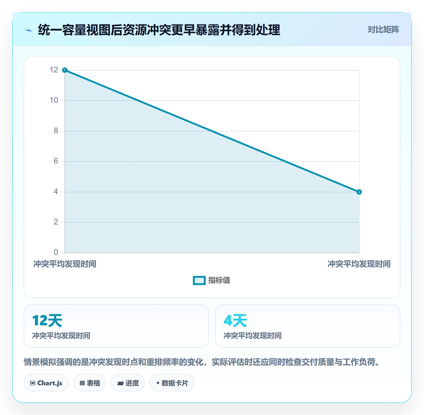 资源分配流程与规范:企业管理者资源管理效率提升关键指标