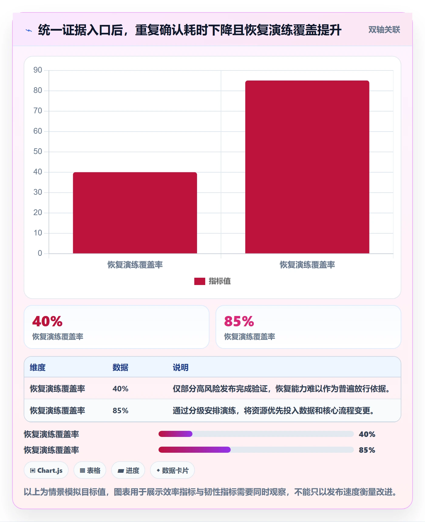 发布管理如何做好发布检查?实施团队效率提升与操作步骤