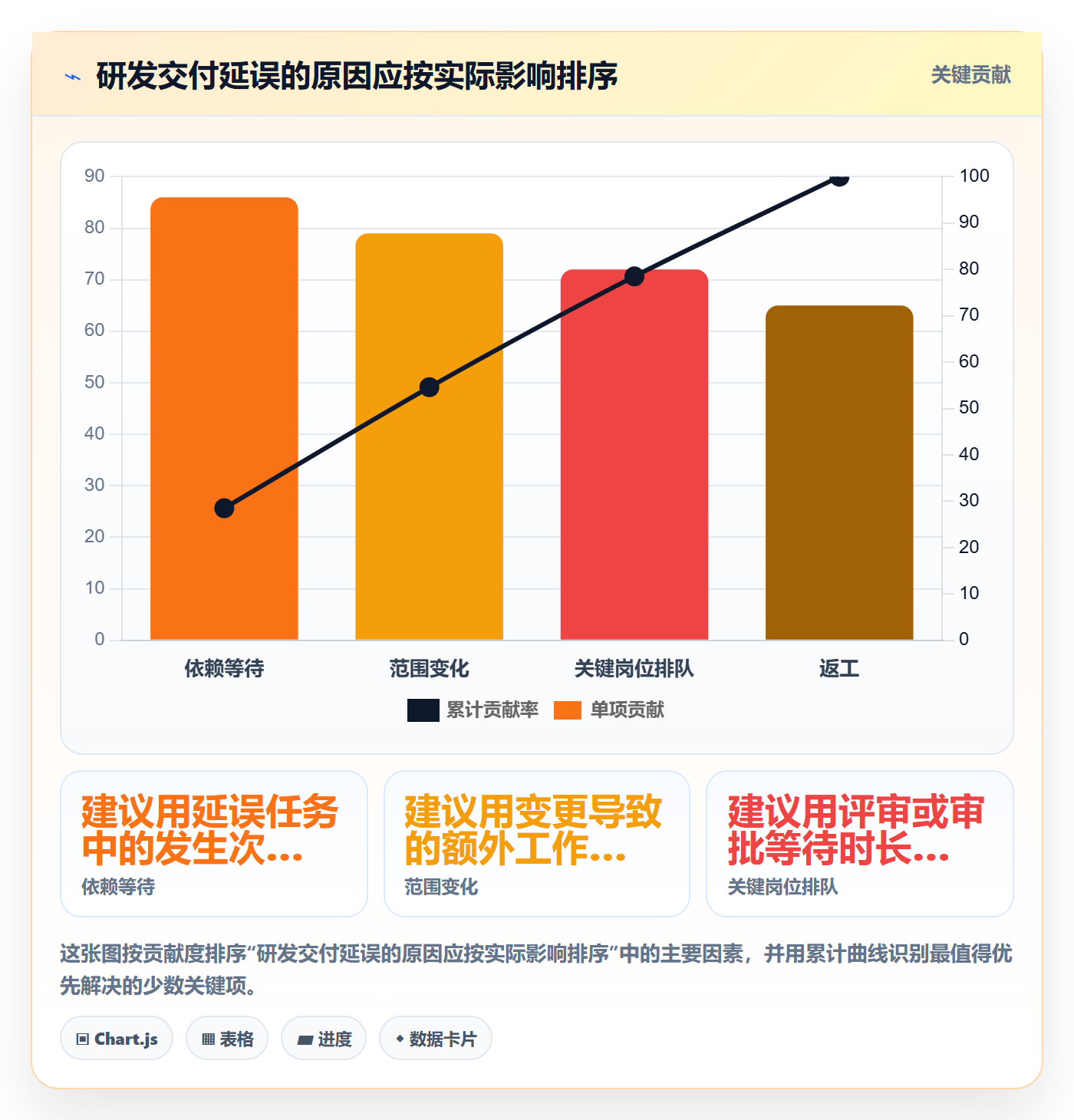 资源分配最佳实践：研发团队资源管理最佳实践，常见问题