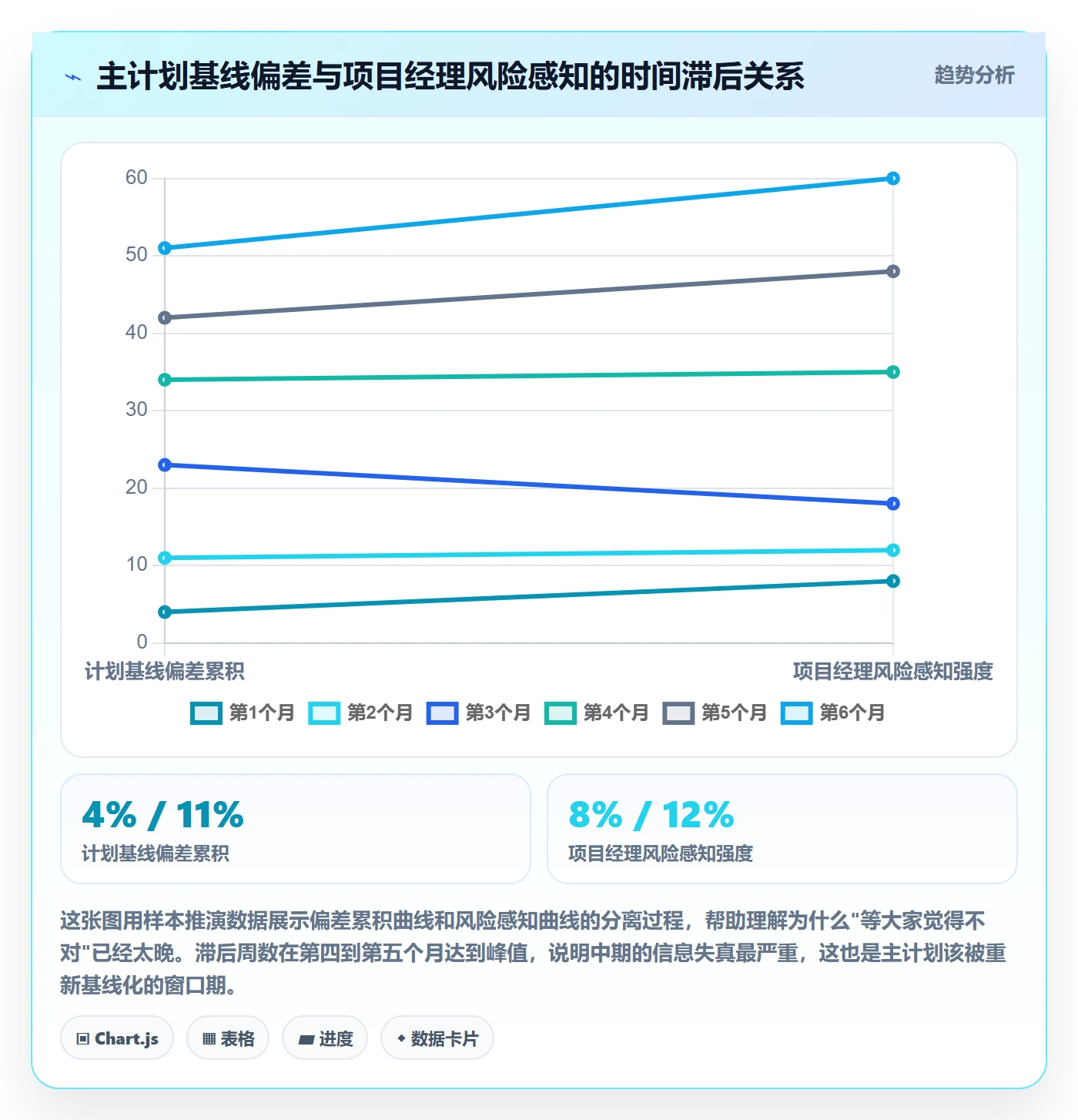 项目规划主计划教程：项目经理风险控制，避坑指南