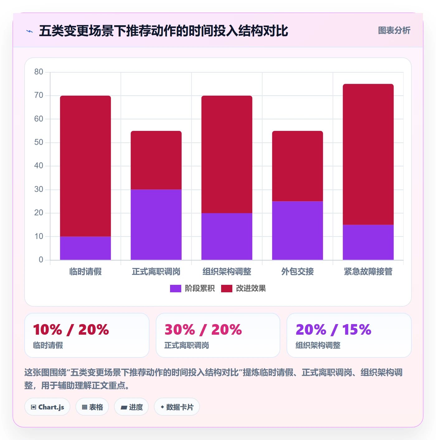 任务负责人变更最佳实践:实施团队任务分派入门指南,常见问题