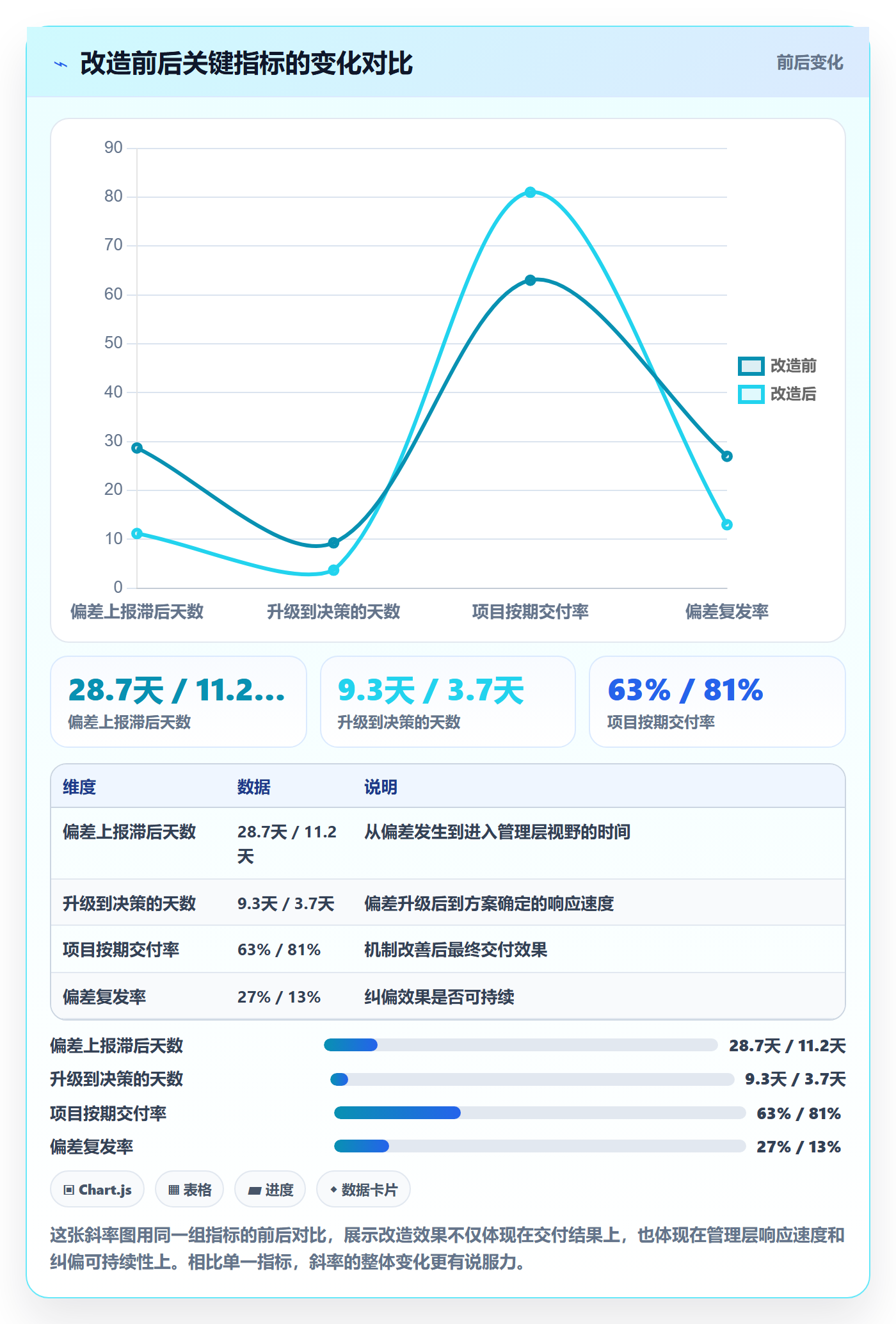 进度偏差管理指南：管理层如何做好进度管理，实操方法全流程