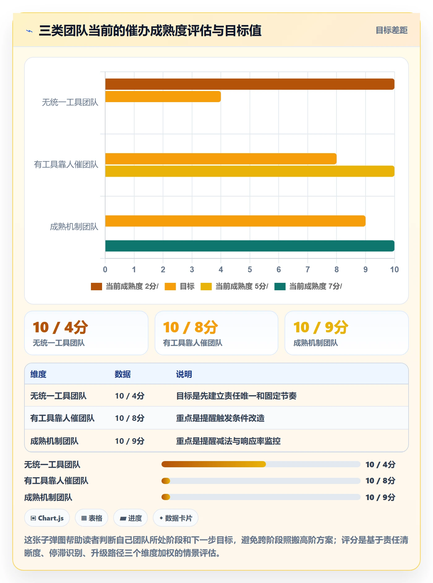 催办怎么做?项目成员落地方案:任务提醒从0到1