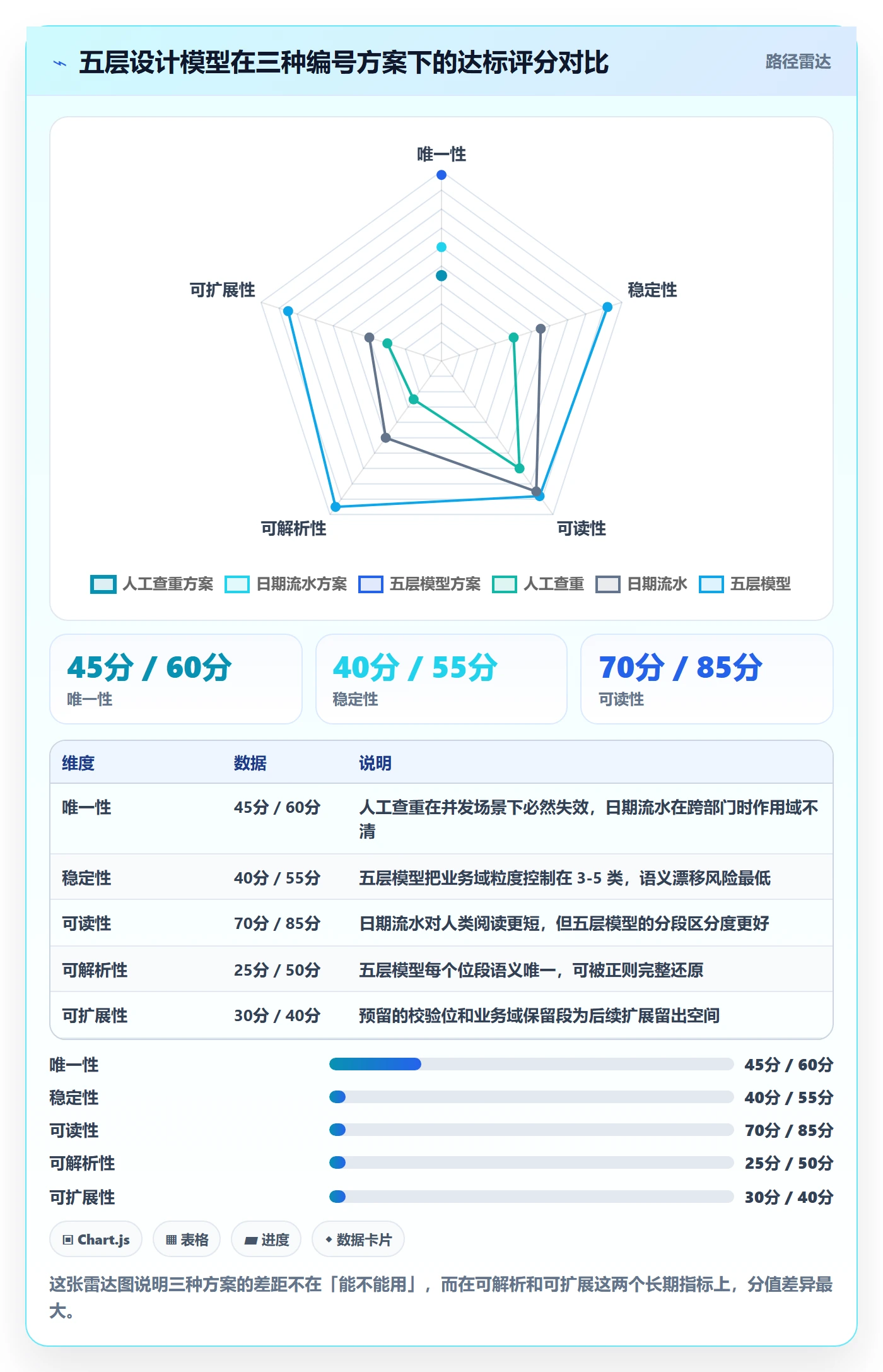 项目编号实操方法:实施团队提升项目立项效率的流程优化方法与模板