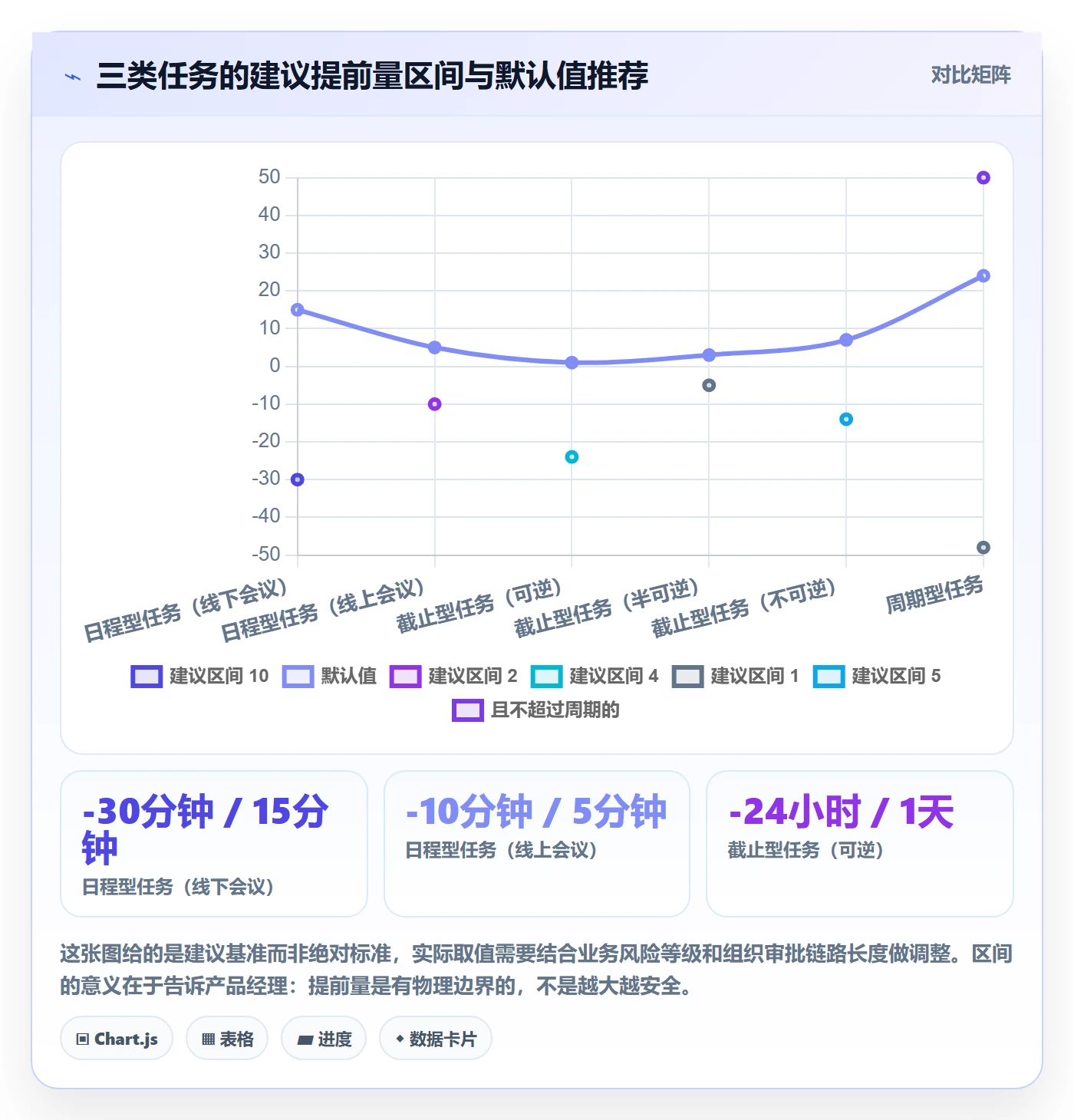 任务提醒提前提醒教程:产品经理落地方案,避坑指南