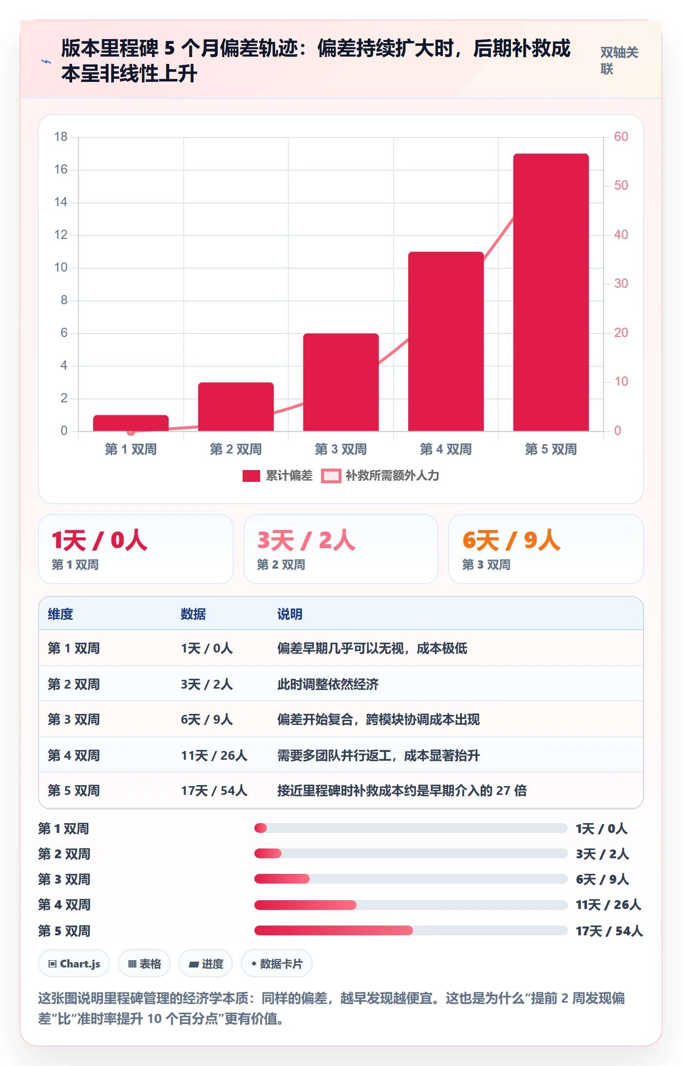 里程碑节点日期全流程:管理层数据分析与一文讲清