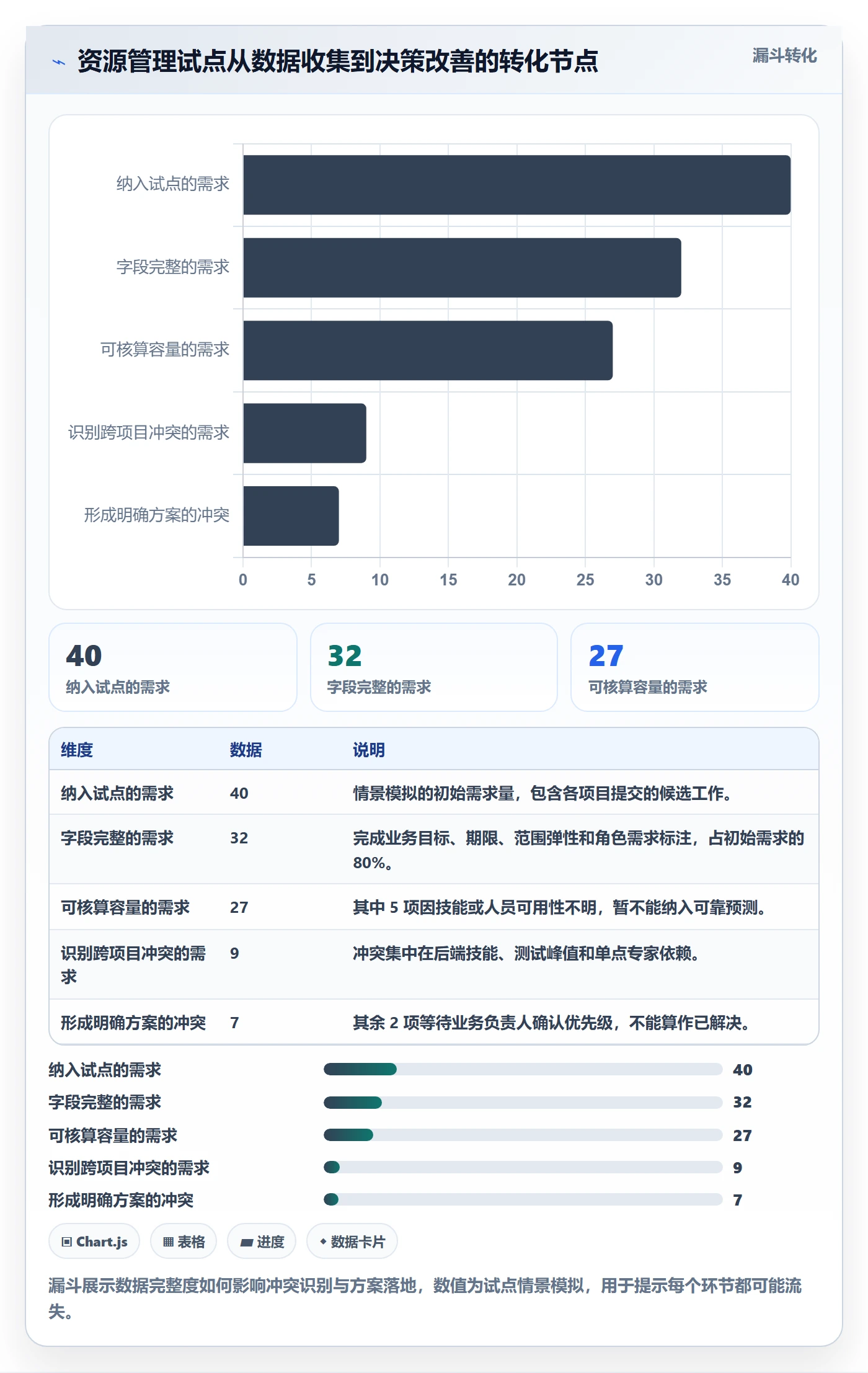 资源池落地方案:产品经理开展资源管理的数据分析案例解析