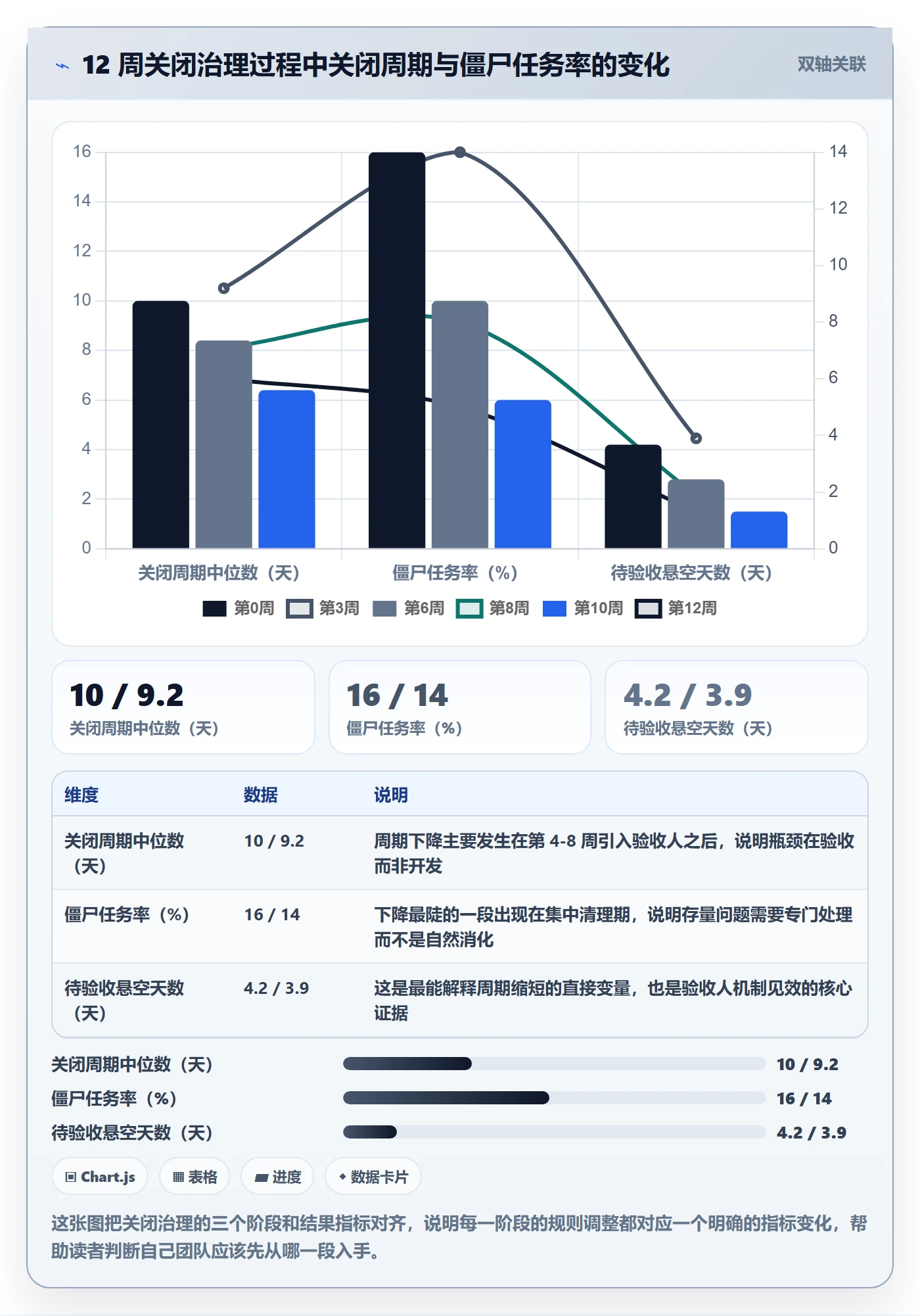 关闭最佳实践:产品经理任务执行协同管理,常见问题