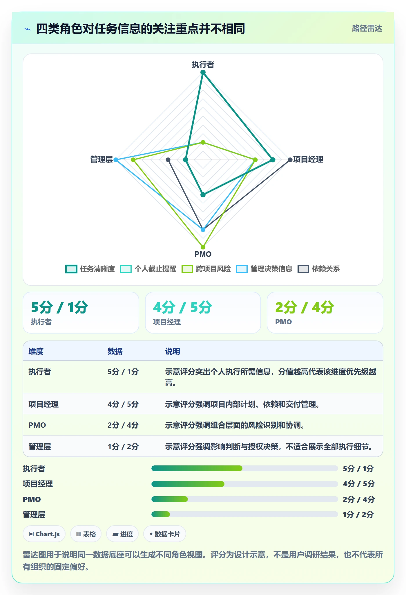 任务列表怎么做？PMO流程优化：列表视图从0到1