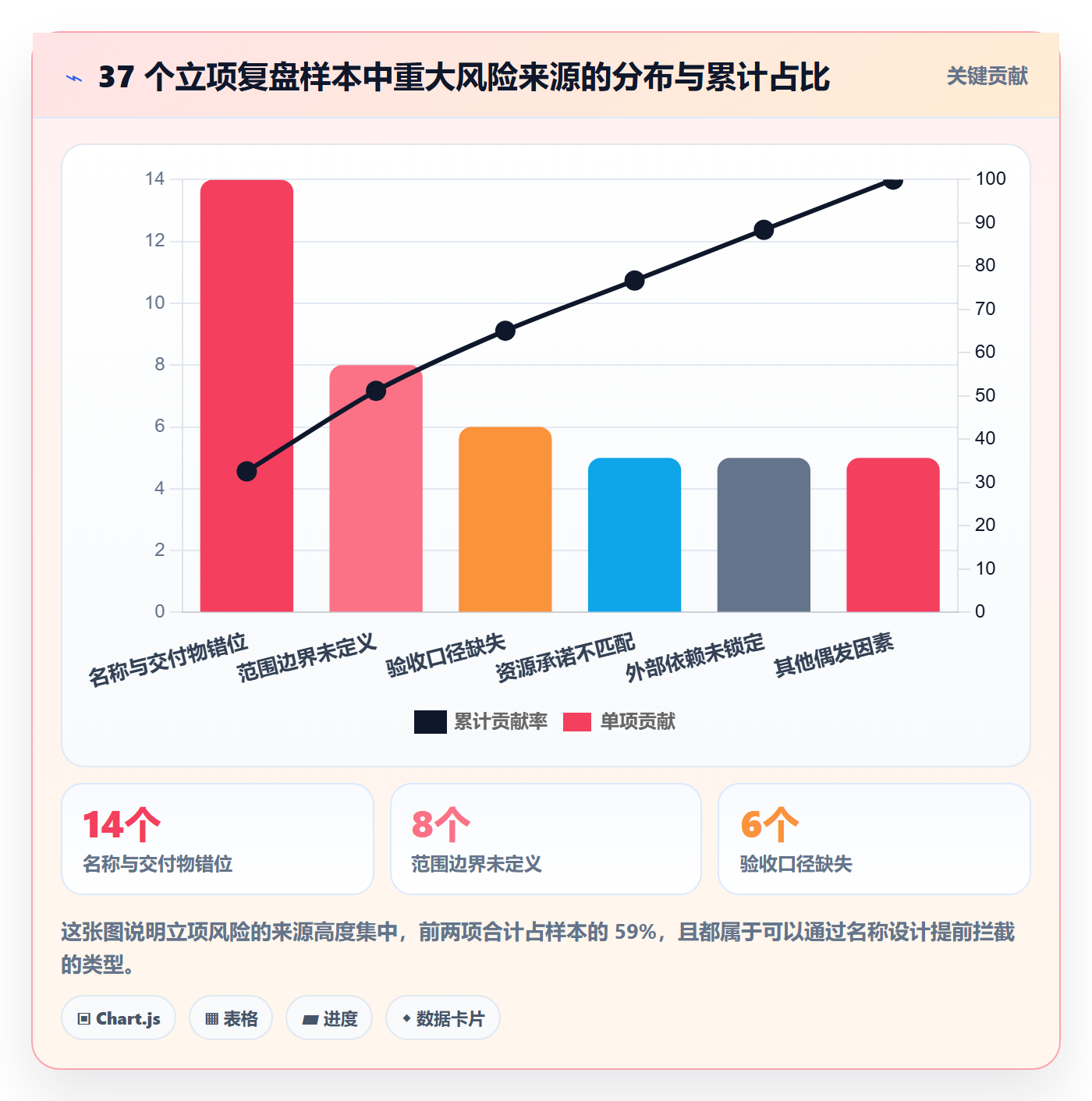 项目名称落地方案:管理层开展项目立项的风险控制案例解析
