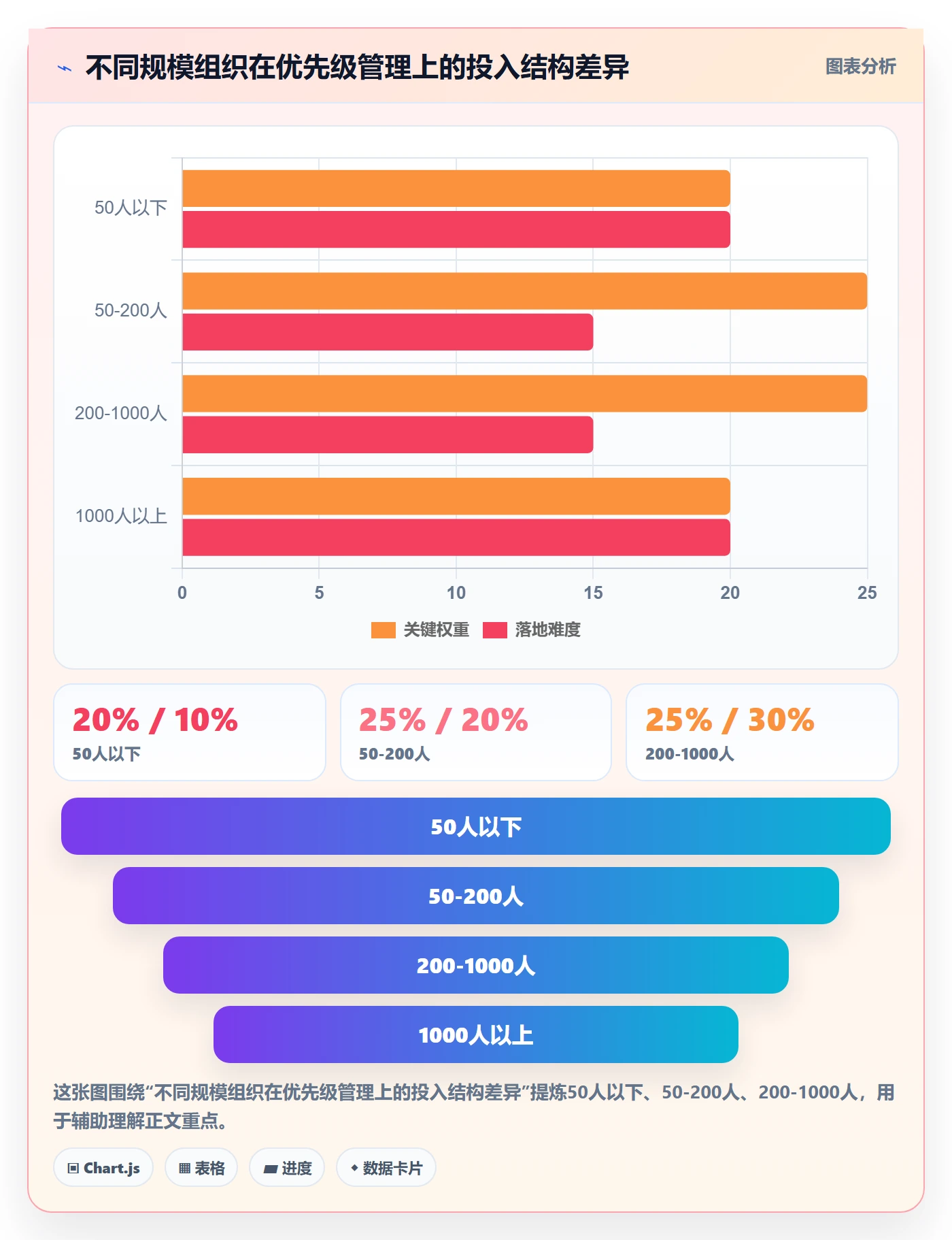 优先级管理指南:PMO如何做好任务属性,落地方案全流程