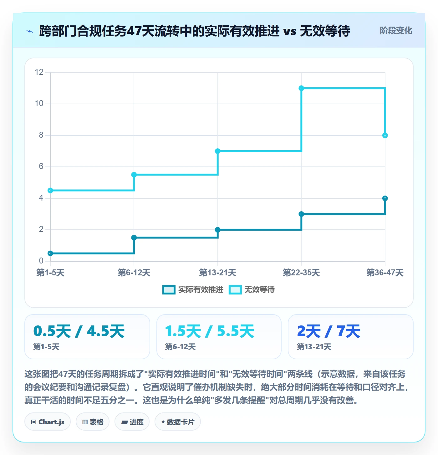 催办落地方案:管理层开展任务提醒的协同管理案例解析