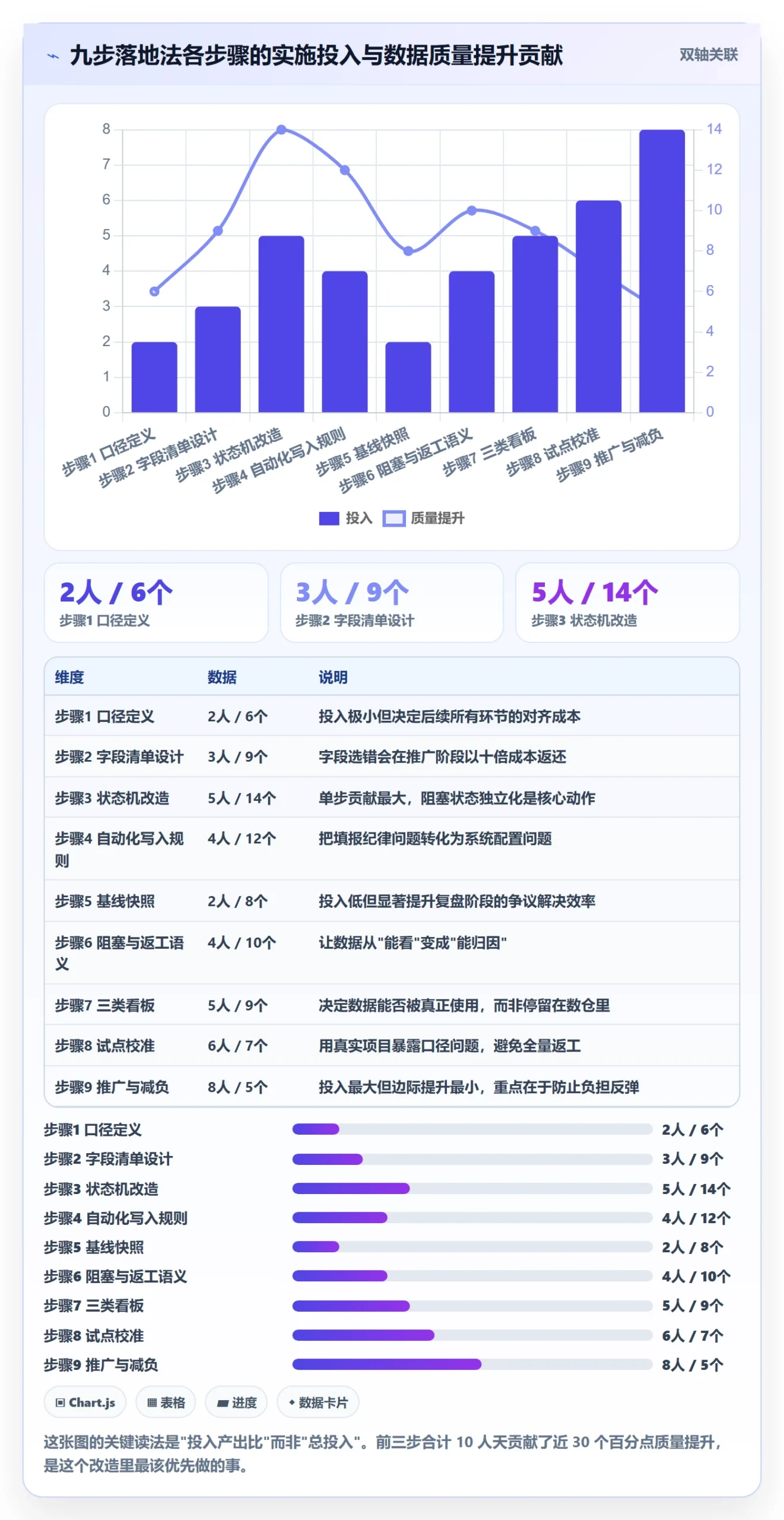 任务属性如何做好实际工期?PMO效率提升与操作步骤
