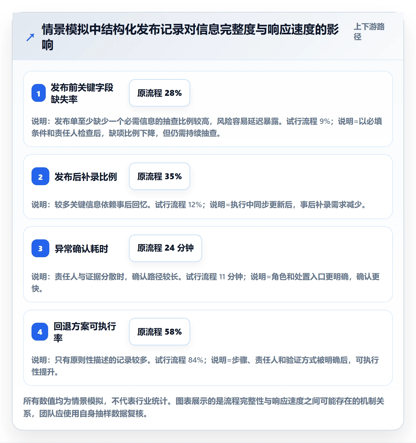 发布记录管理方法大全：项目成员发布管理最佳实践落地清单