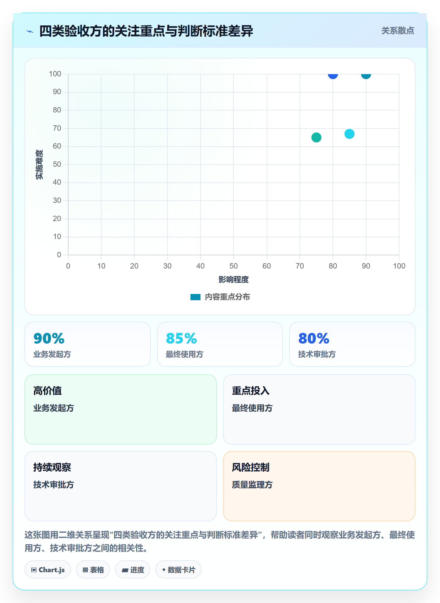 任务验收提交全流程：项目经理协同管理与一文讲清