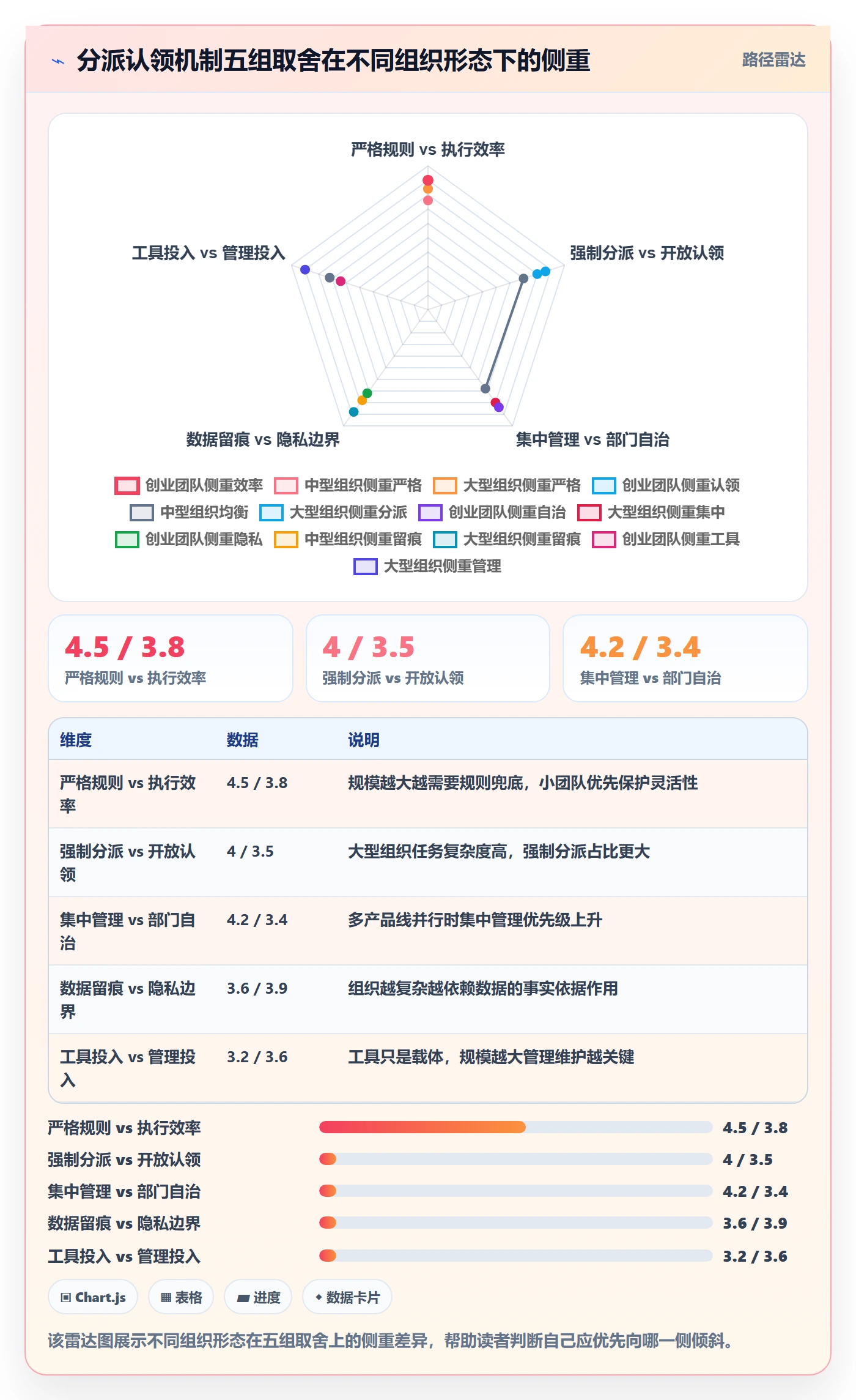 任务分派认领全流程:PMO落地方案与一文讲清
