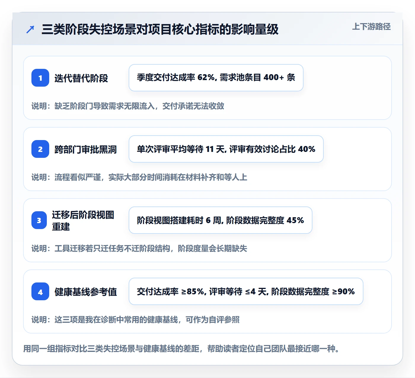 项目阶段项目阶段全流程:项目负责人落地方案与一文讲清