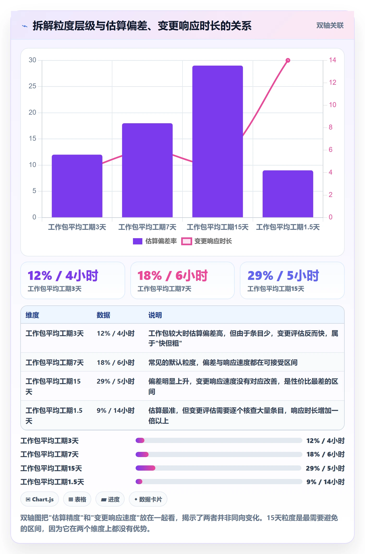 工作分解实操方法:PMO提升项目范围效率的流程优化方法与模板