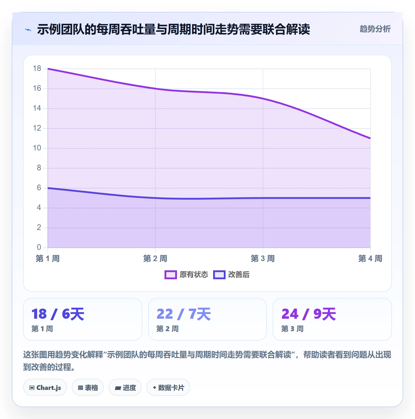 泳道流程与规范：跨部门团队看板数据分析关键指标
