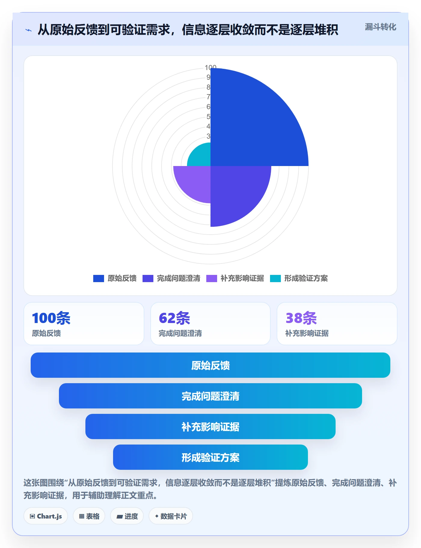 需求收集怎么做？项目经理实操方法：需求管理从0到1