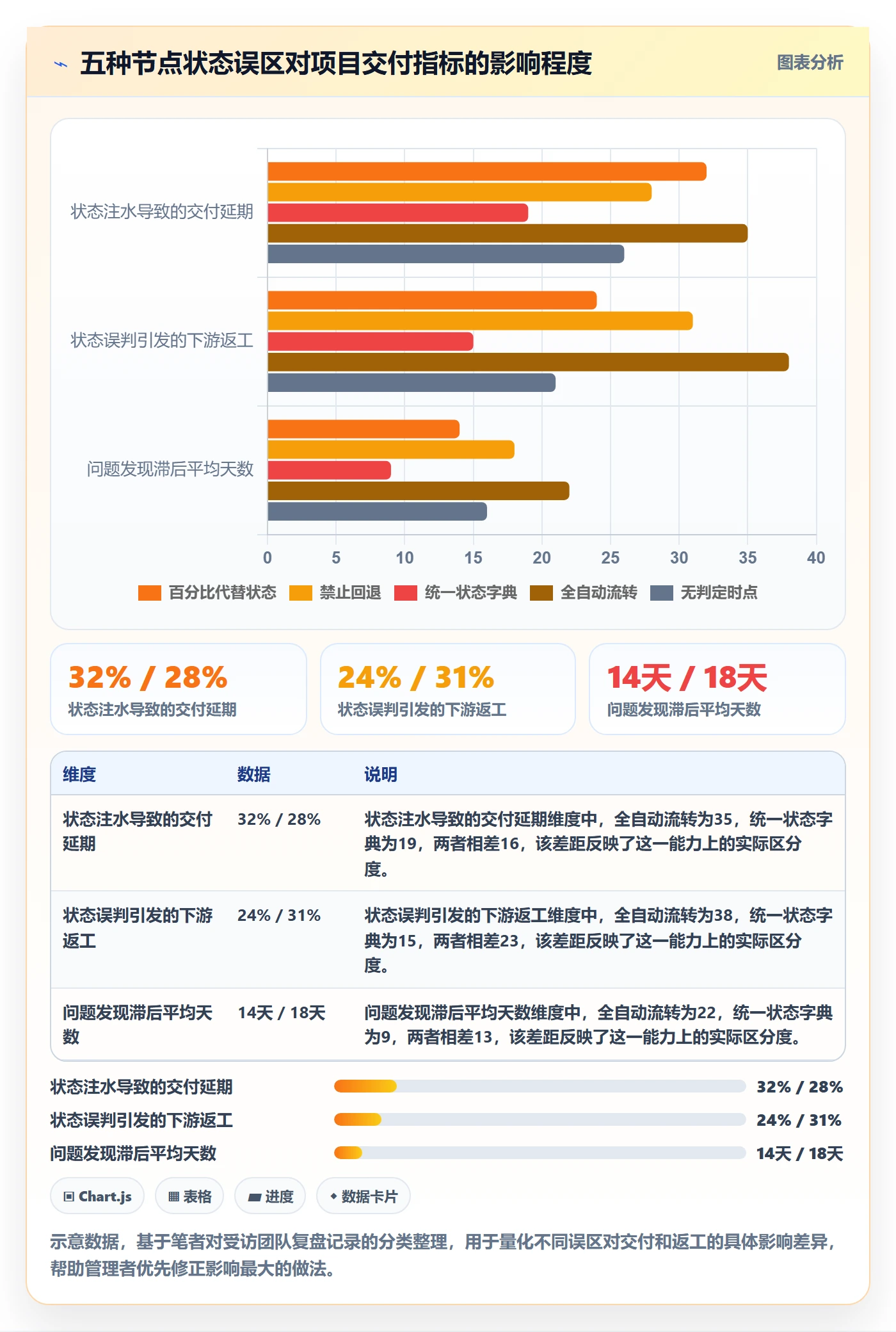 节点状态怎么做?企业管理者流程优化:里程碑从0到1