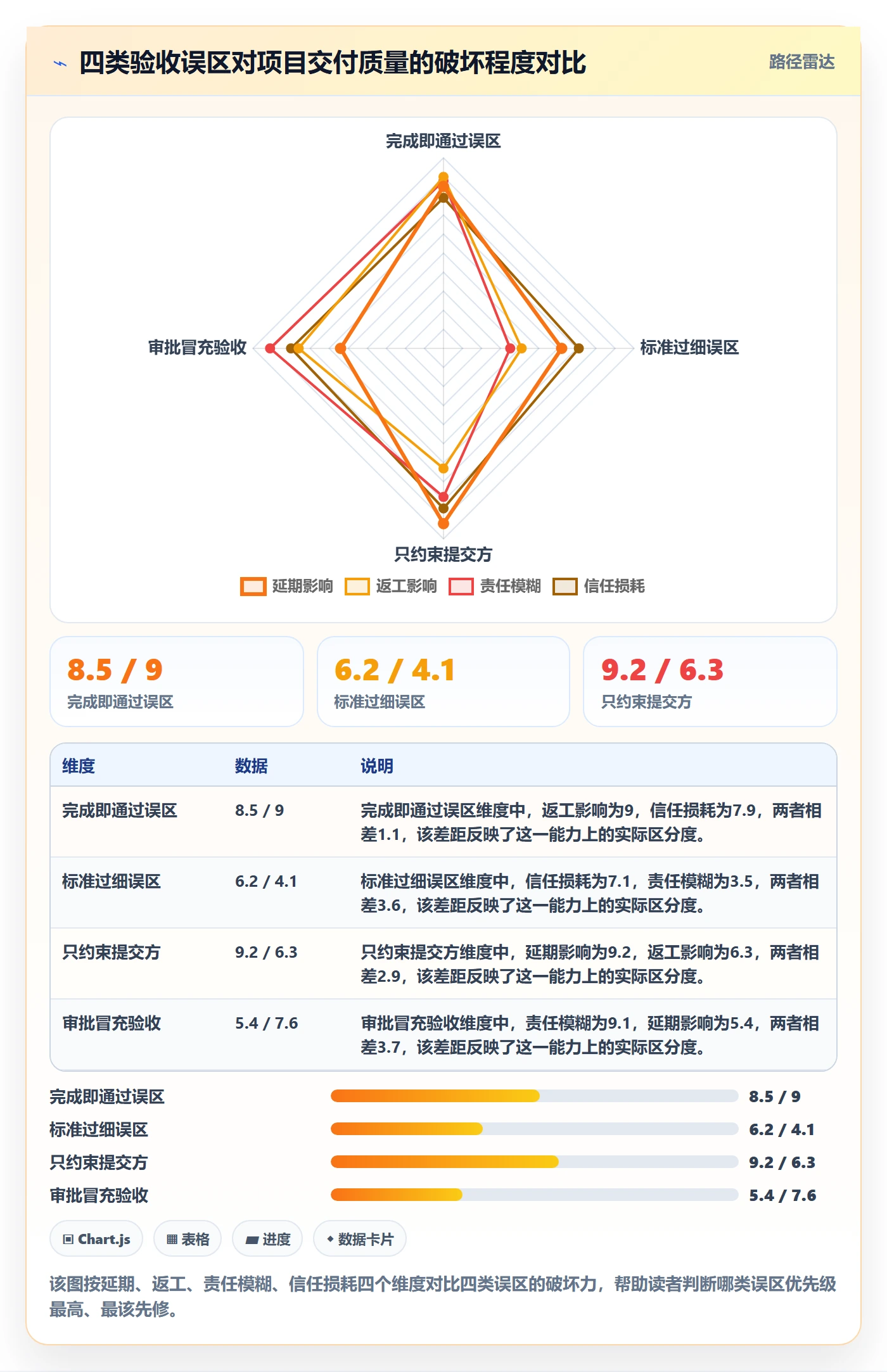 任务验收提交全流程:实施团队制度设计与一文讲清
