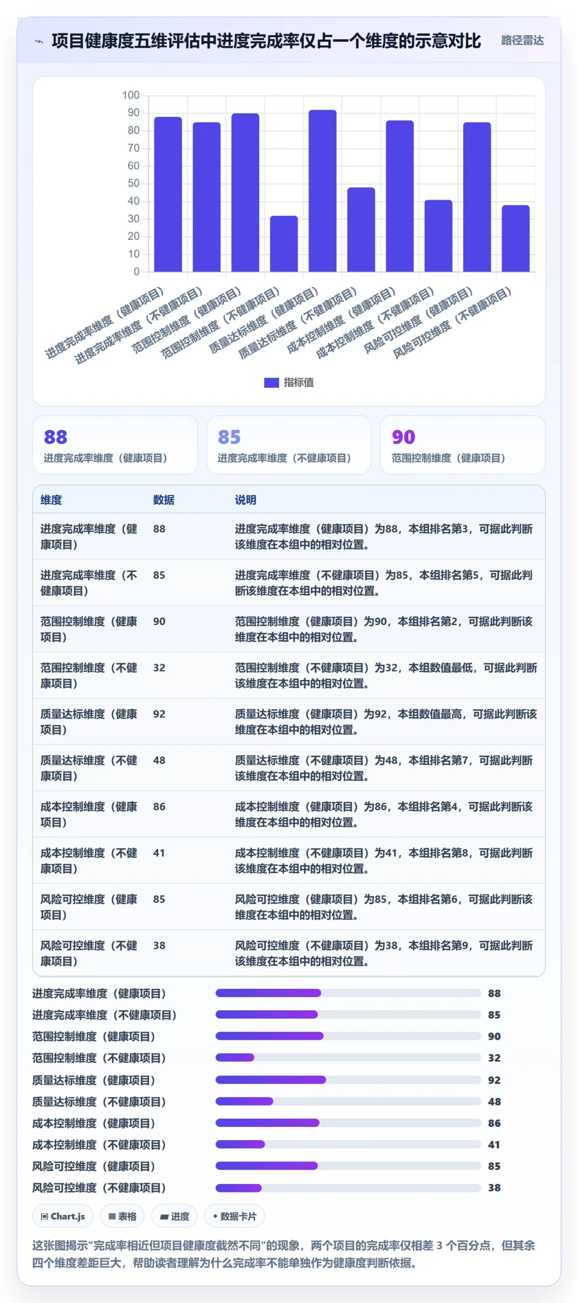 进度管理完成率教程:项目经理数据分析,避坑指南