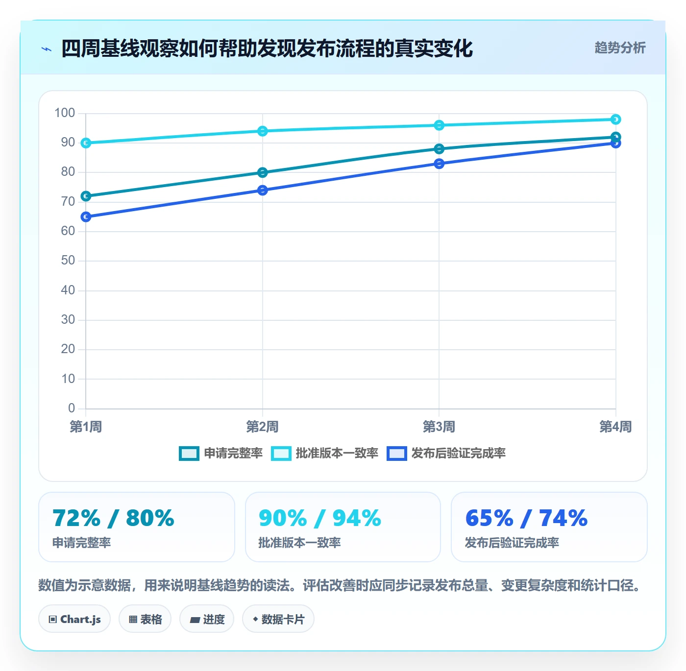 发布审批怎么做?项目负责人落地方案:发布管理从0到1