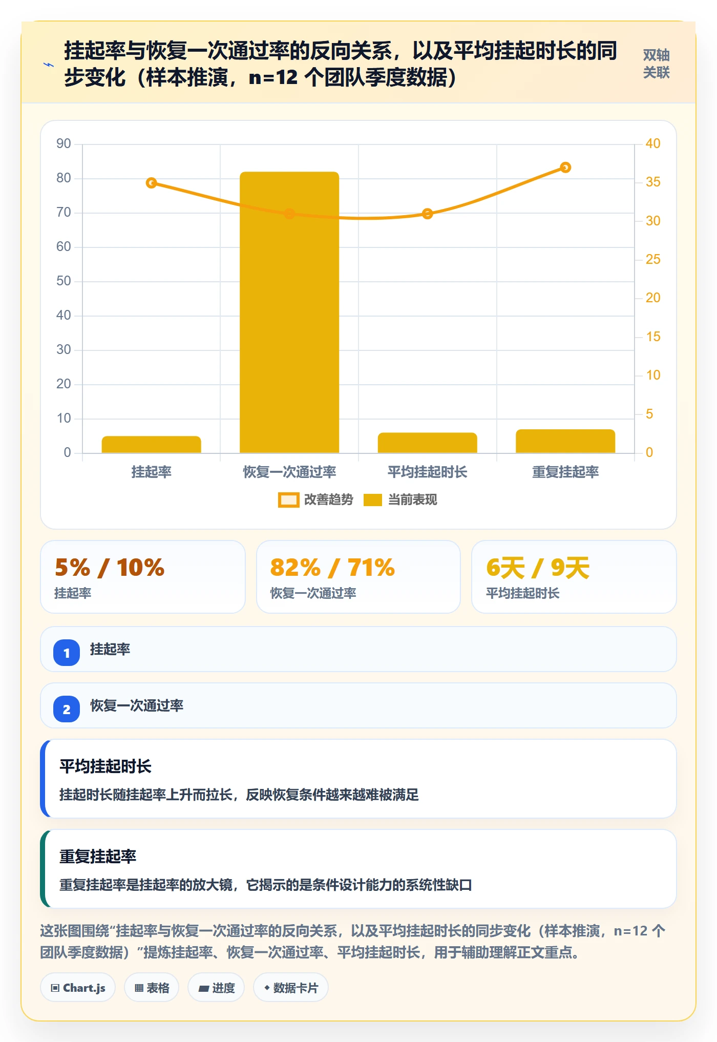 暂停管理指南:项目成员如何做好任务执行,流程优化全流程