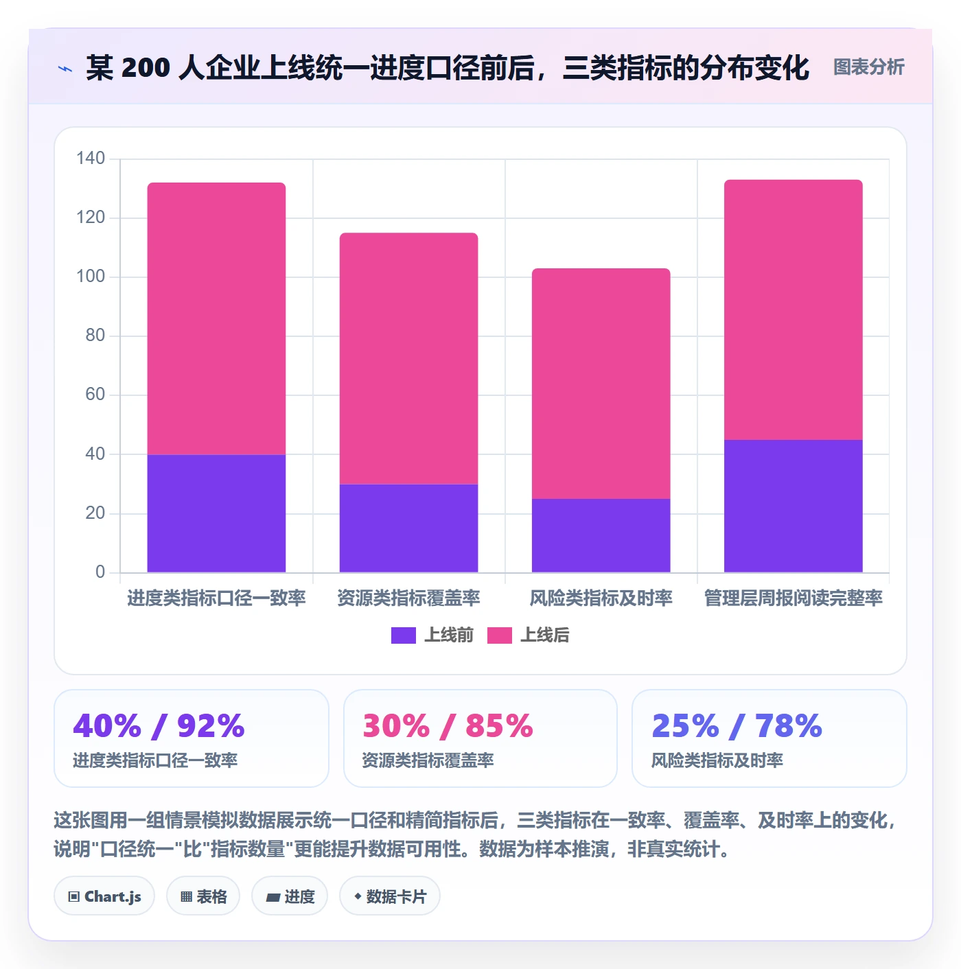 任务进度管理方法大全：管理层进度管理数据分析落地清单