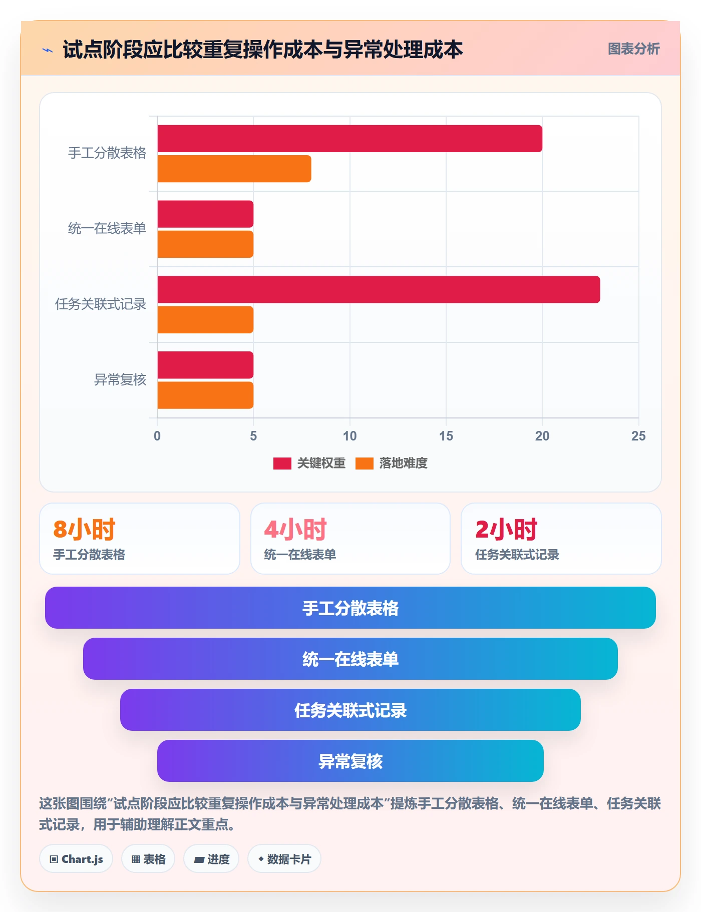 工时表如何做好项目工时?企业管理者实操方法与操作步骤