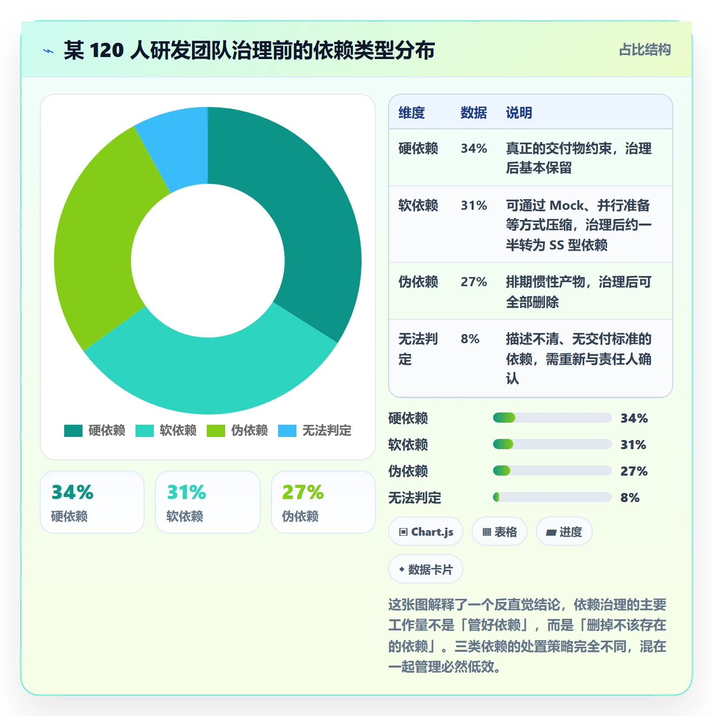 任务依赖前置任务教程:研发团队协同管理,避坑指南