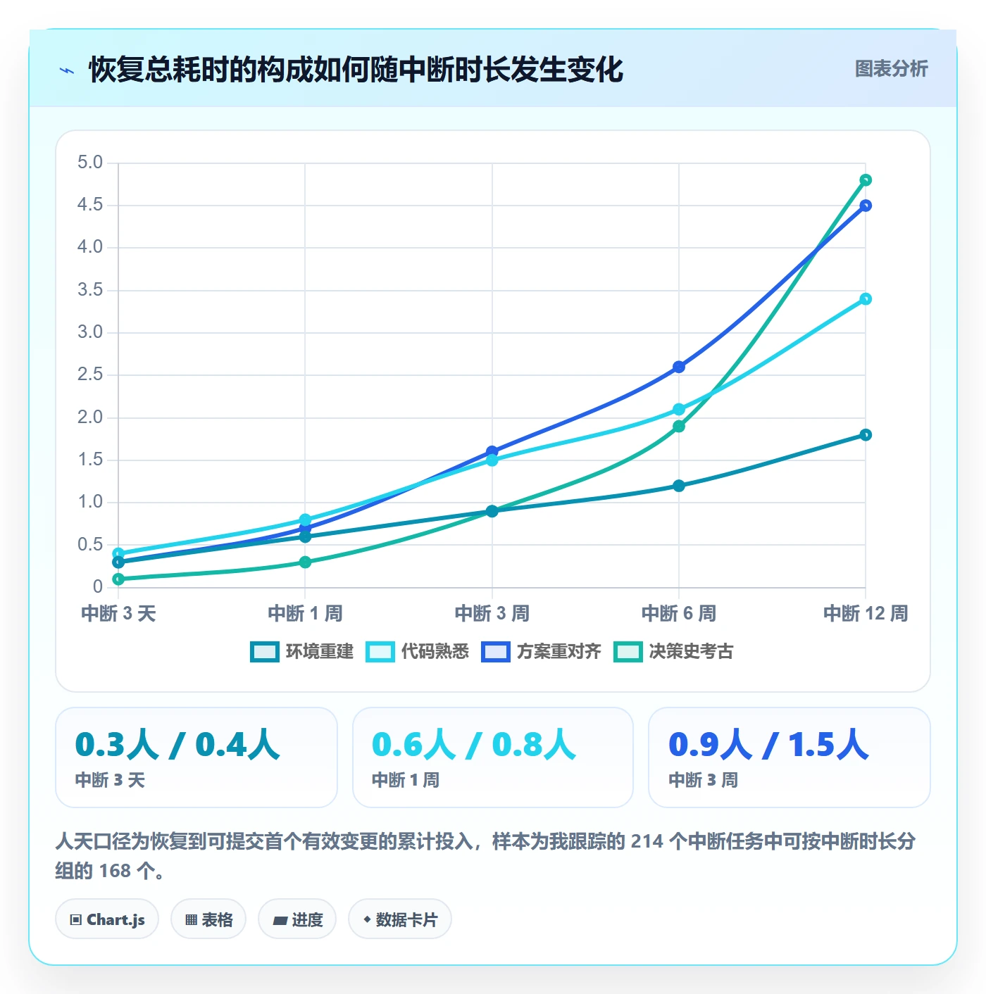 任务执行恢复全流程：研发团队制度设计与一文讲清
