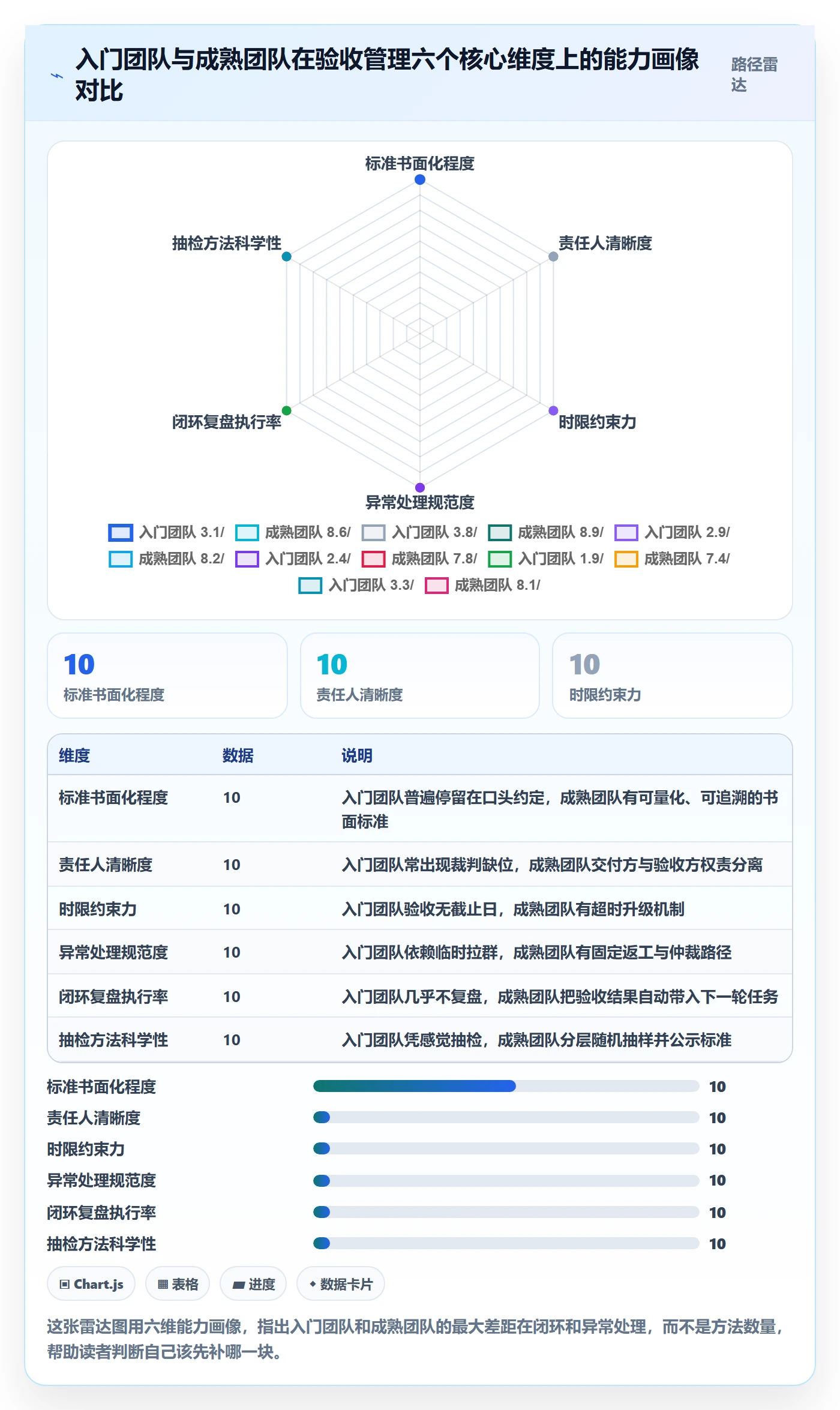 审核管理方法大全:跨部门团队任务验收入门指南落地清单