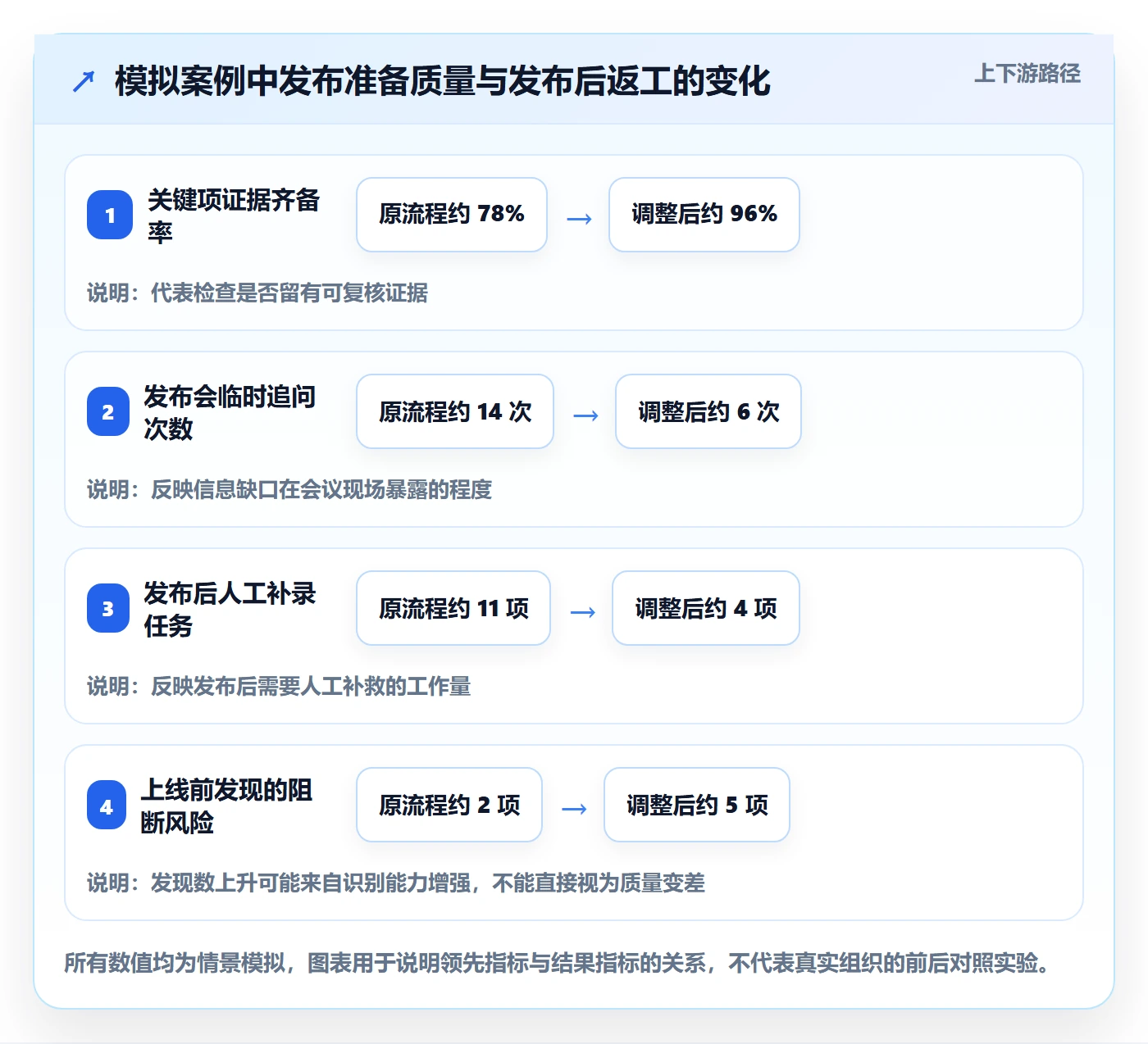 发布检查实操方法：实施团队提升发布管理效率的最佳实践方法与模板