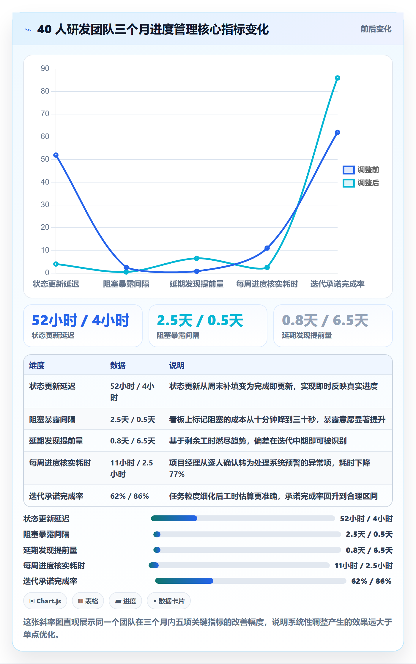 任务进度实操方法：研发团队提升进度管理效率的实操方法方法与模板
